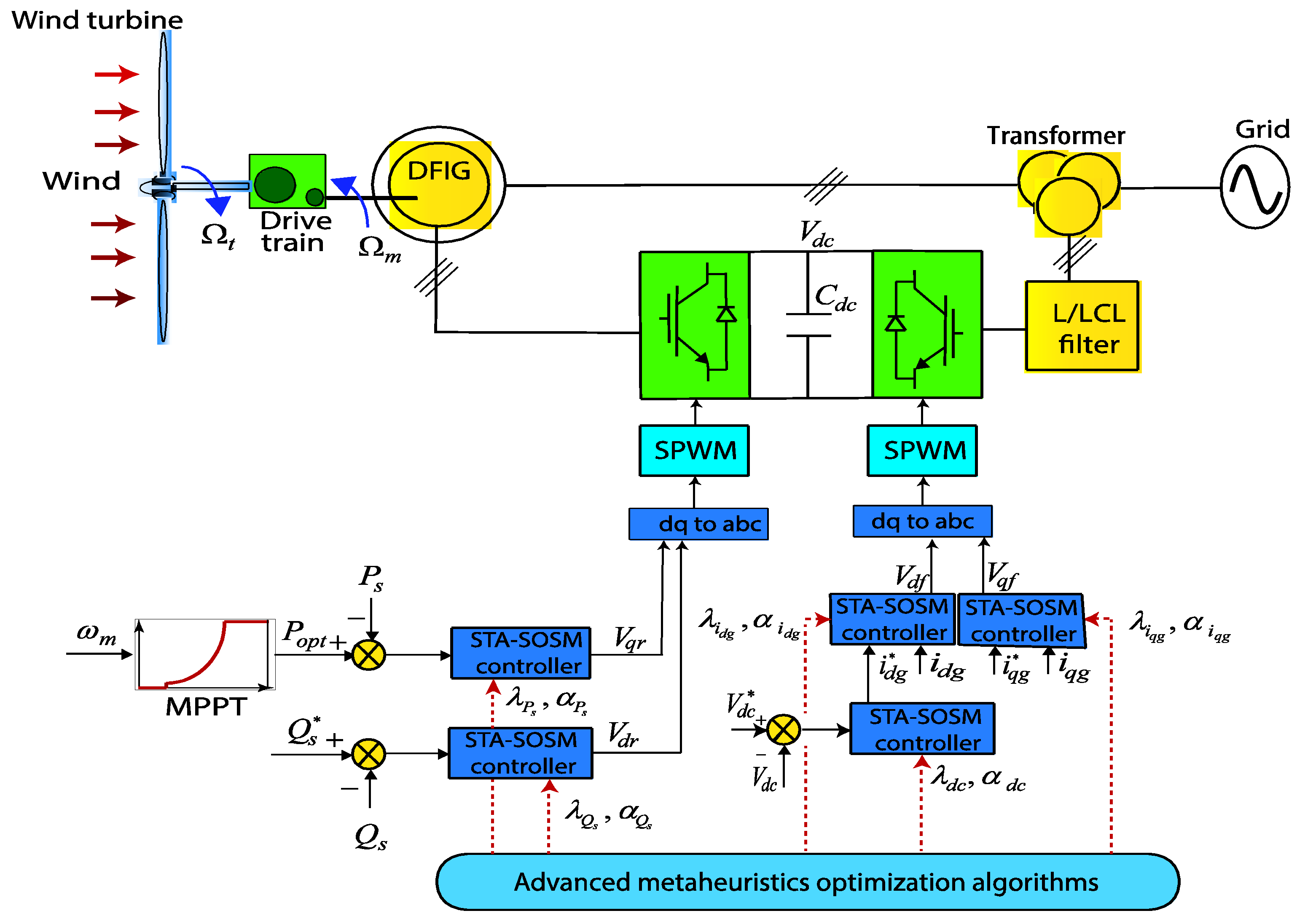 Mathematics 08 02012 g001