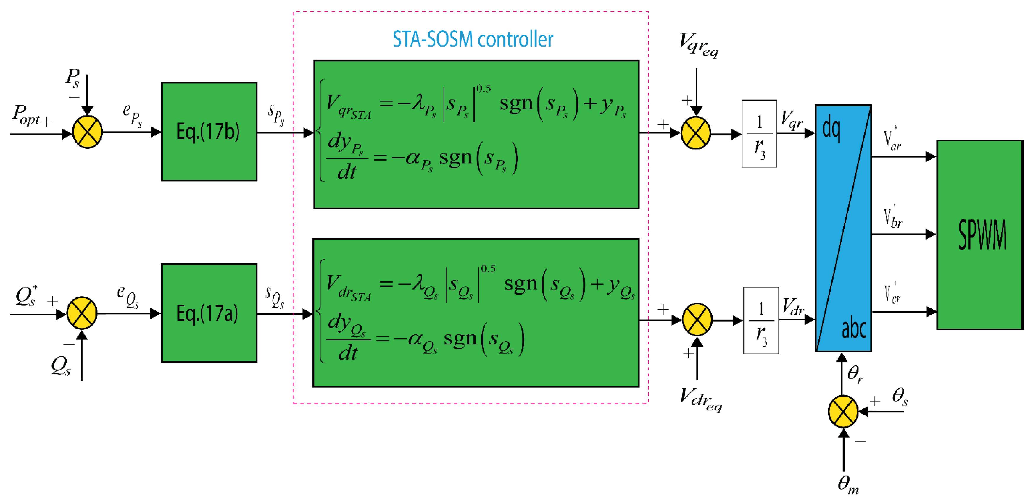 Mathematics 08 02012 g002