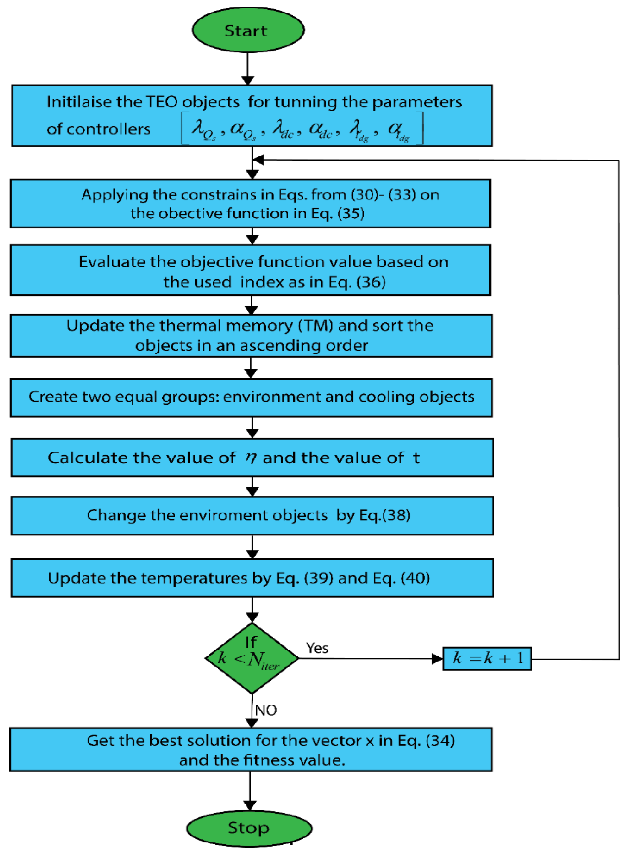 Mathematics 08 02012 g003