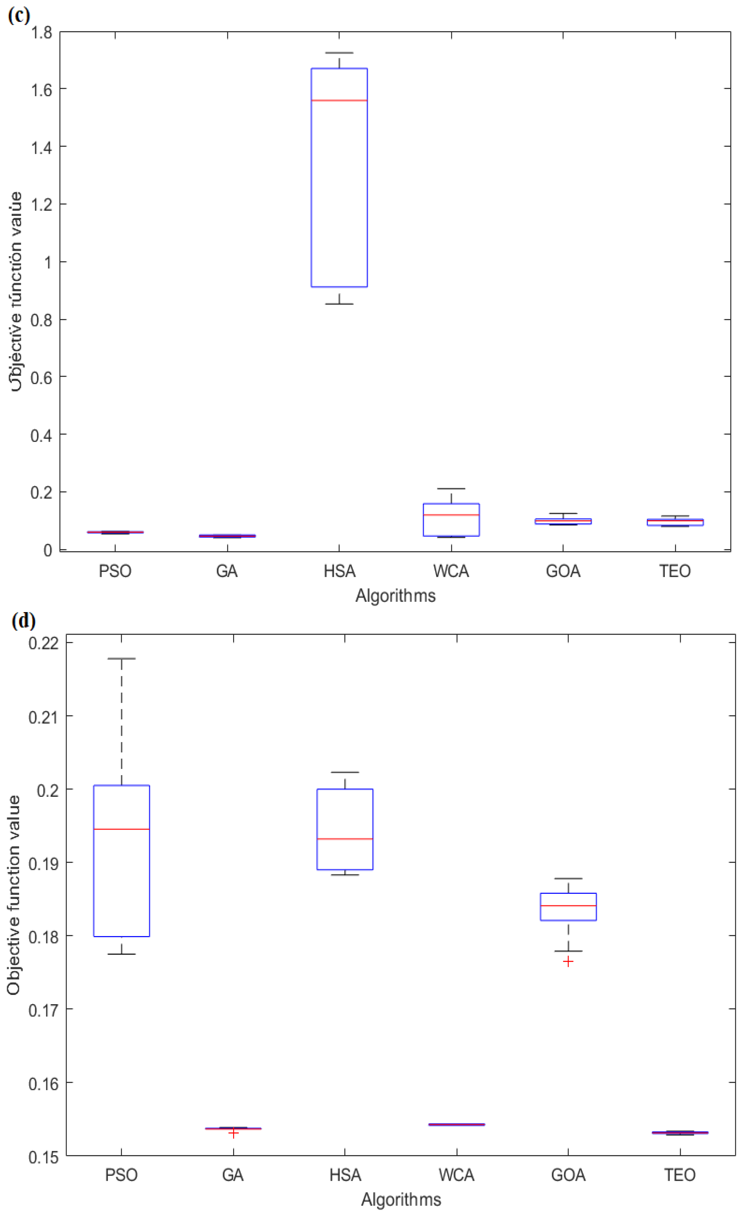 Mathematics 08 02012 g005b