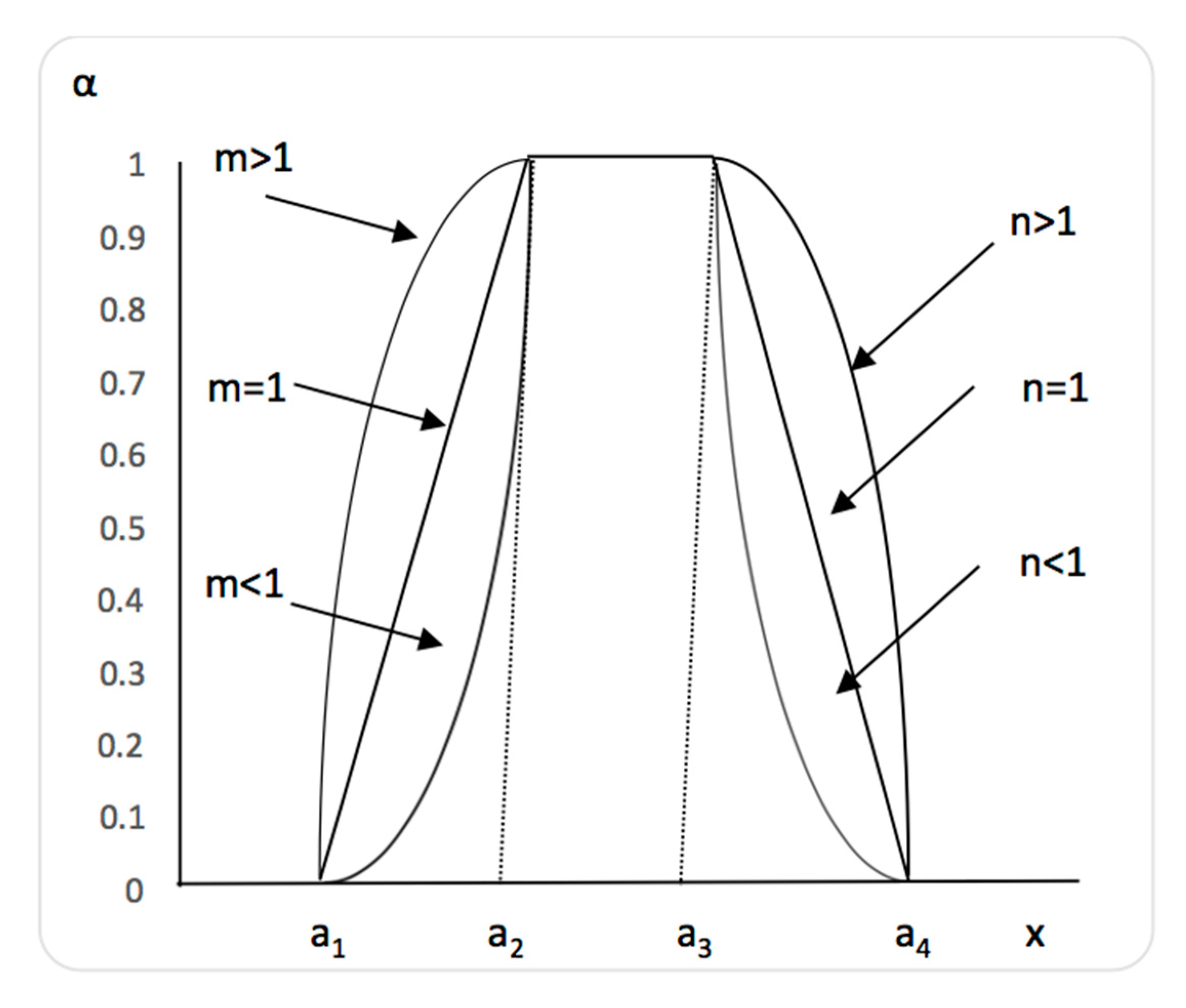 Mathematics 08 02014 g001