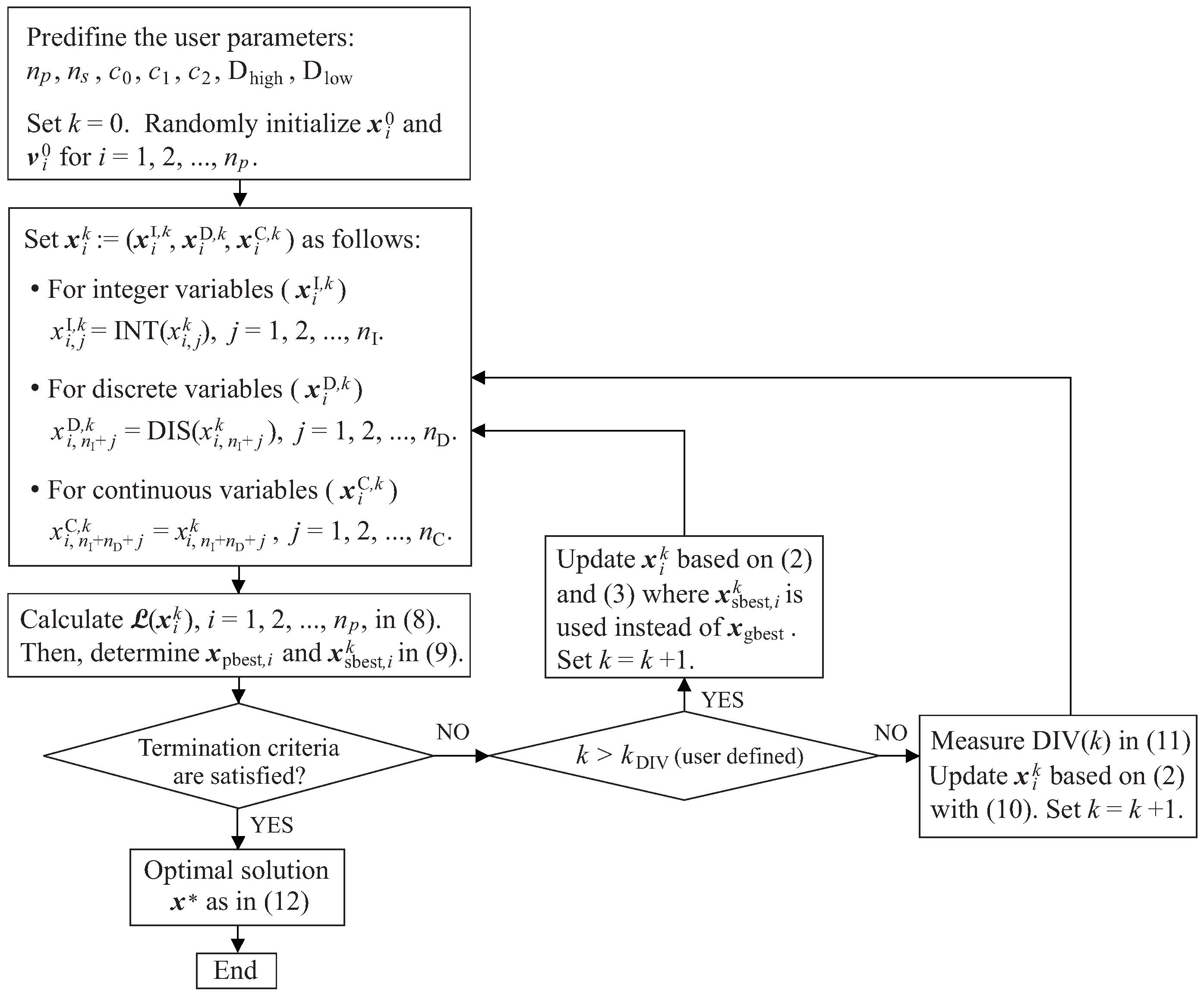 Constrained Mixed-Variable Design Optimization Based on Particle Swarm ...