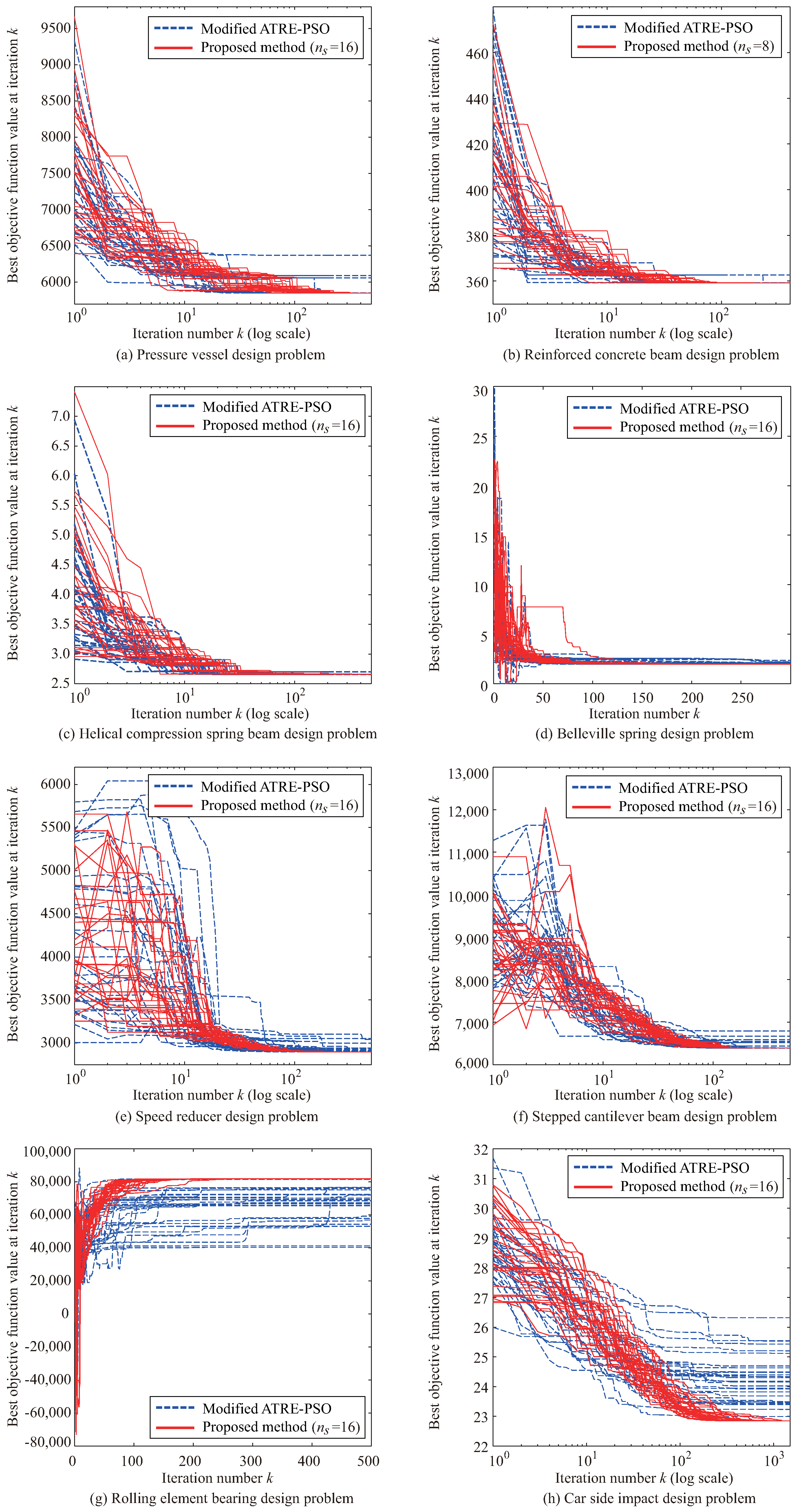 Mathematics 08 02016 g012 Mathematics 08 02016 g012