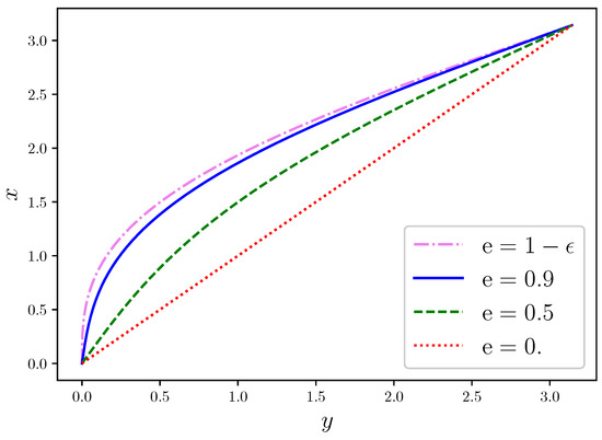 Mathematics | Free Full-Text | Fast Switch And Spline Function.