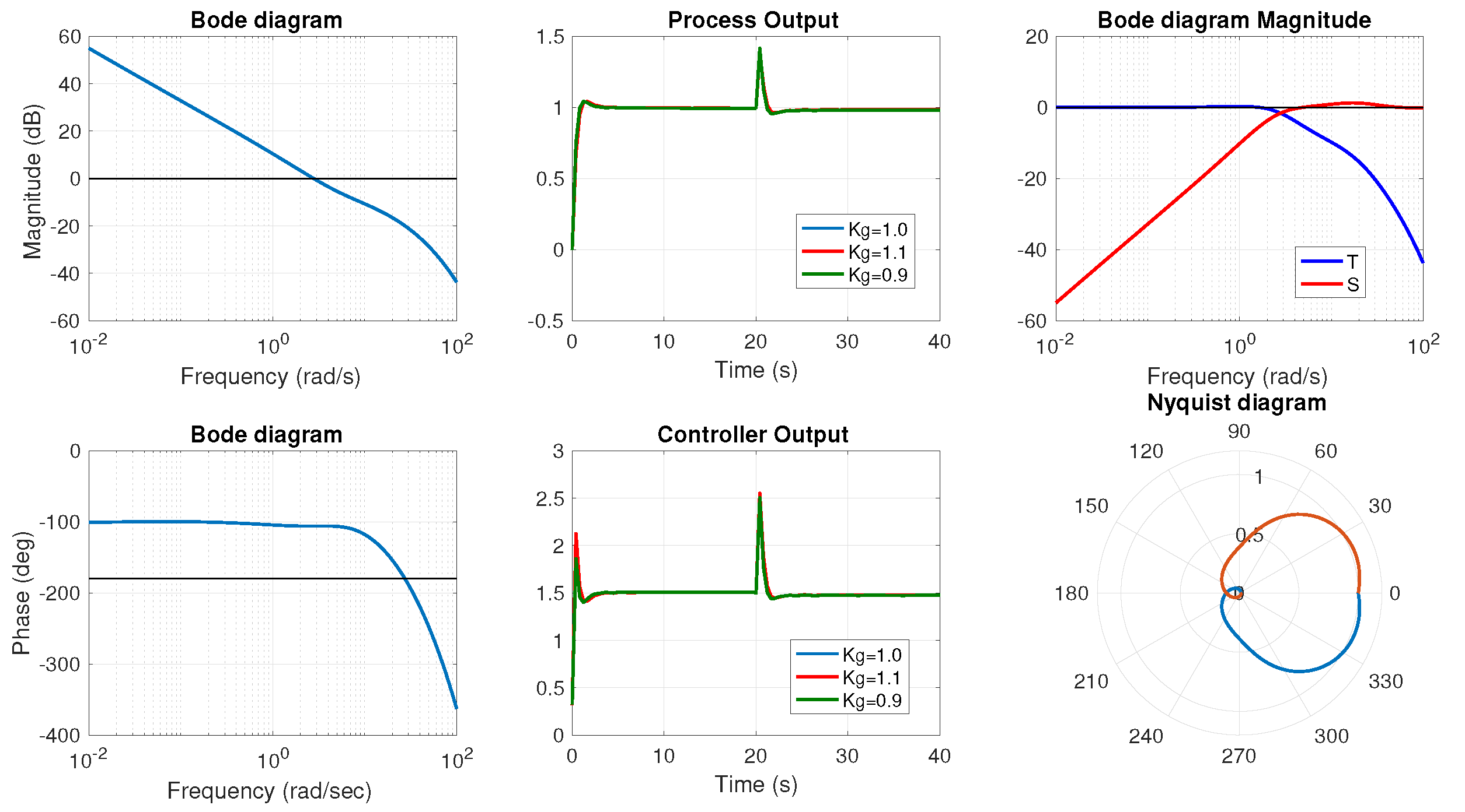 Mathematics 08 02022 g009
