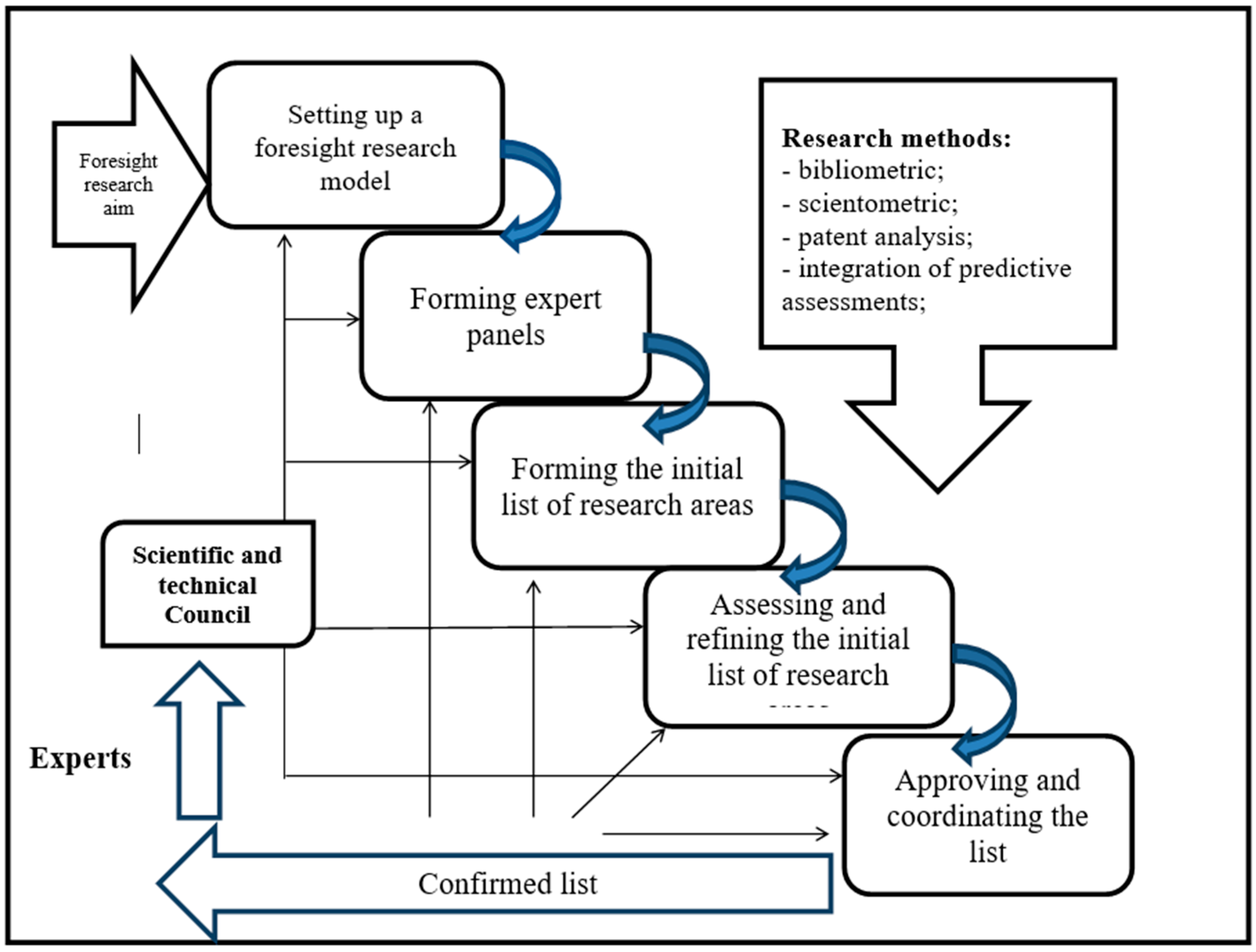 Mathematics 08 02024 g001