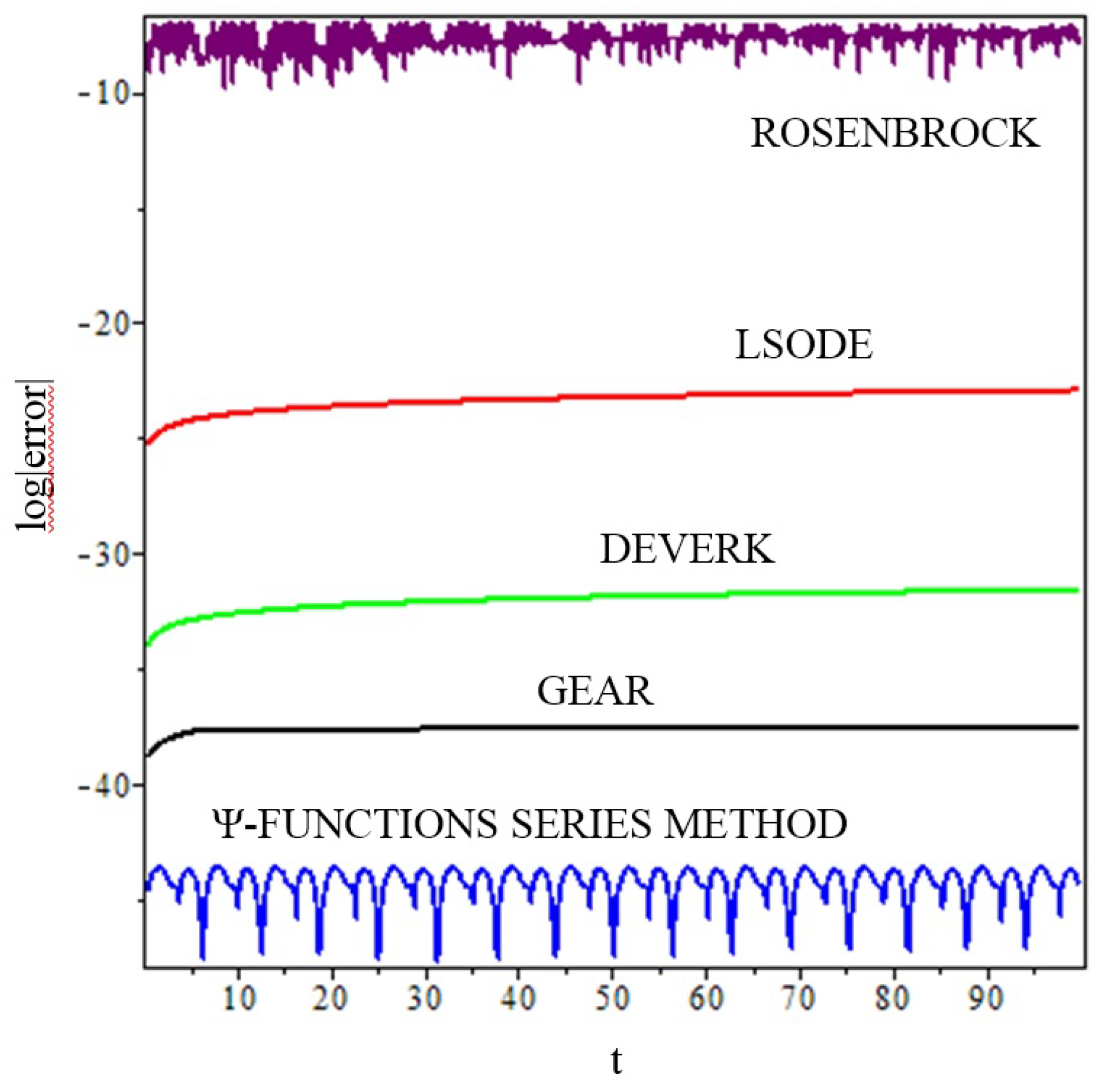 Mathematics 08 02028 g005