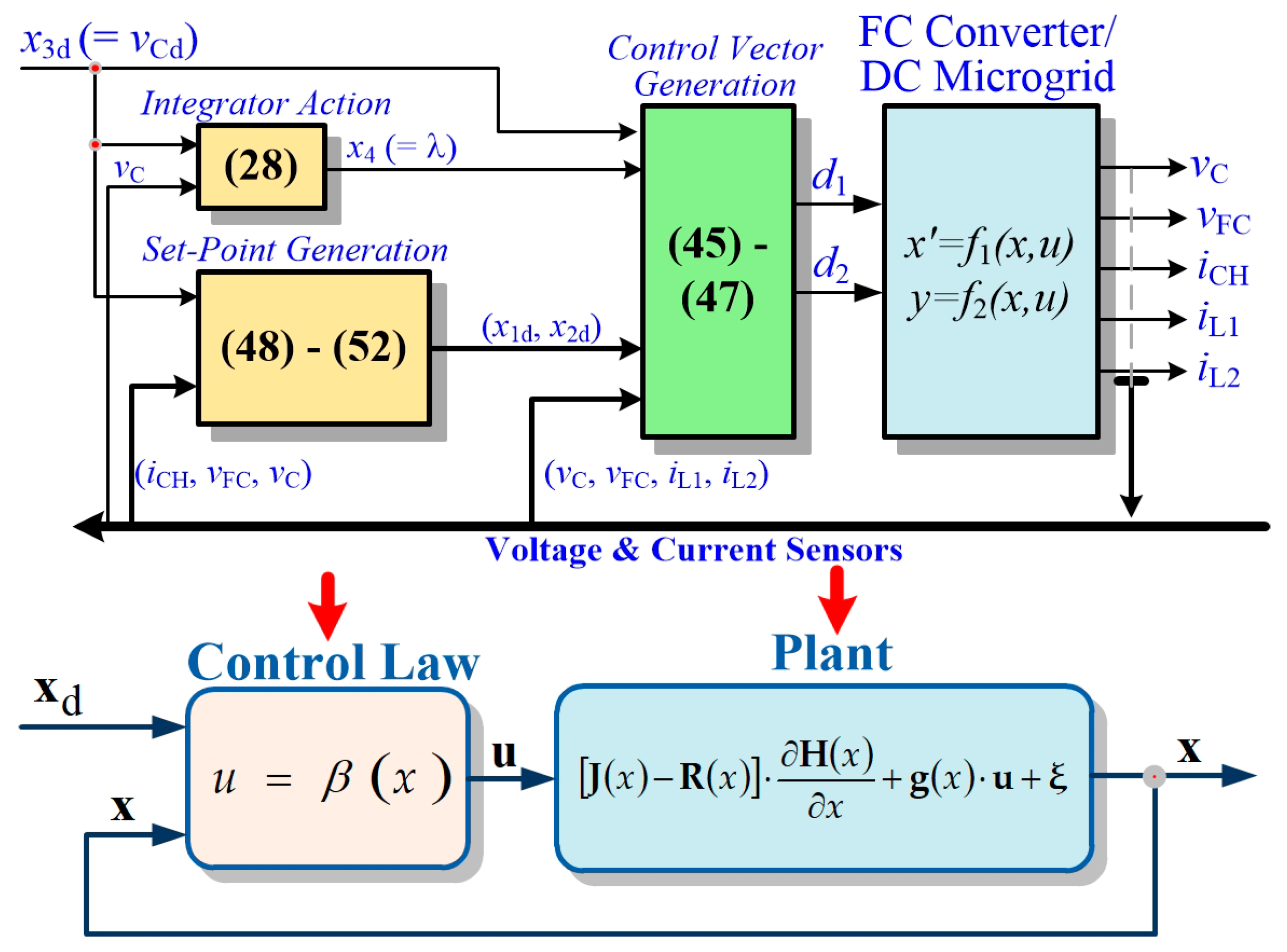 Mathematics 08 02035 g008 Mathematics 08 02035 g008