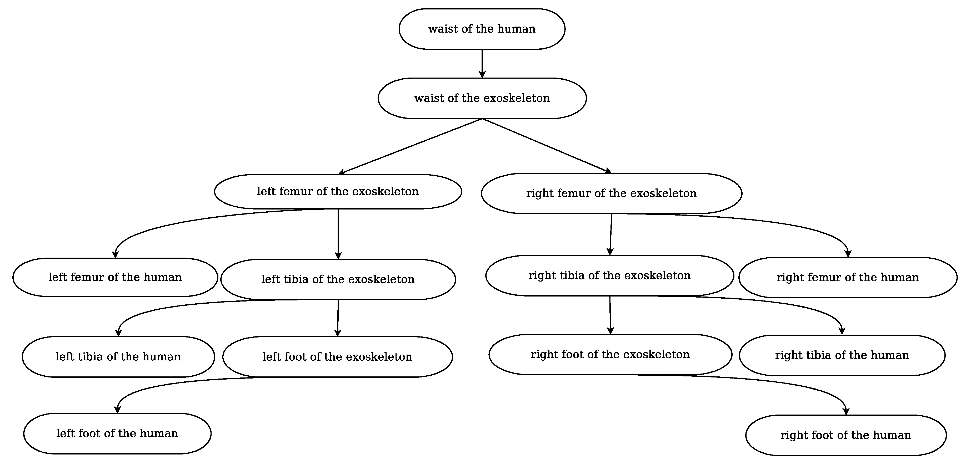 Mathematics 08 02040 g002
