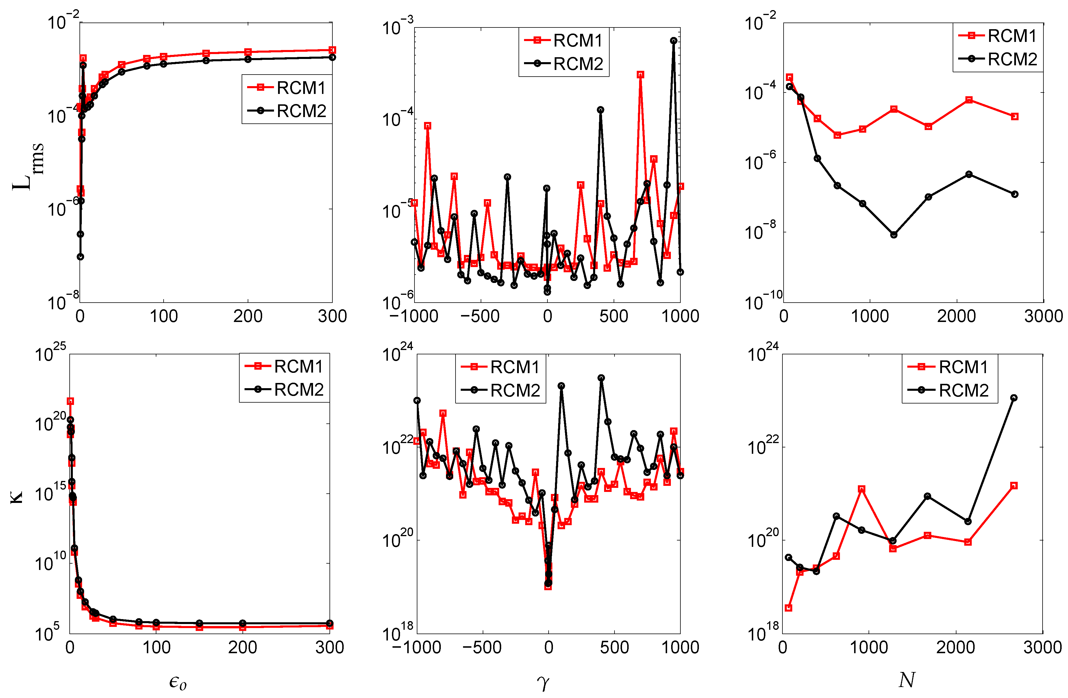 Mathematics 08 02045 g006 Mathematics 08 02045 g006