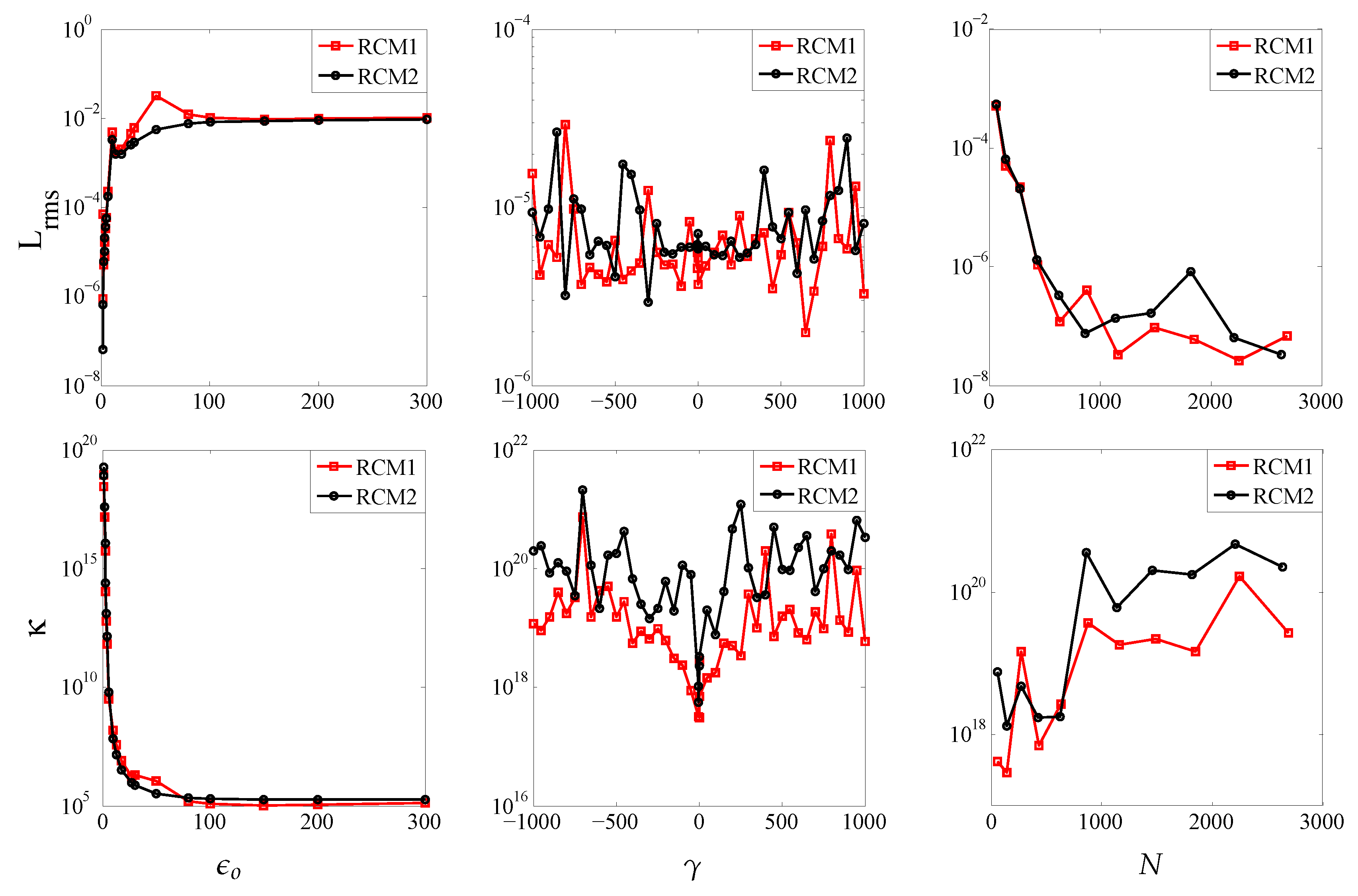 Mathematics 08 02045 g009 Mathematics 08 02045 g009