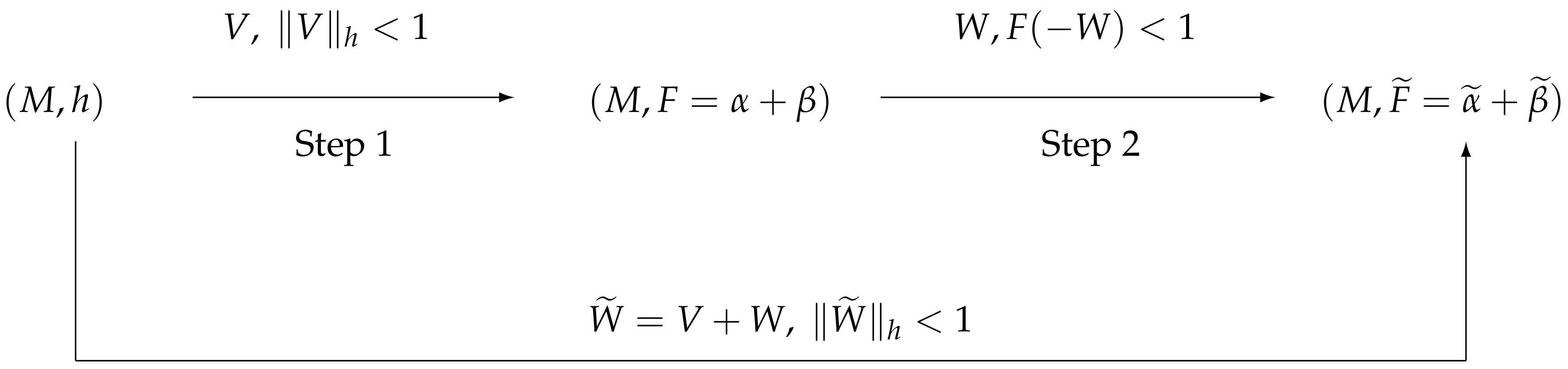 Mathematics Free Full Text The Geometry Of A Randers Rotational Surface With An Arbitrary Direction Wind Html