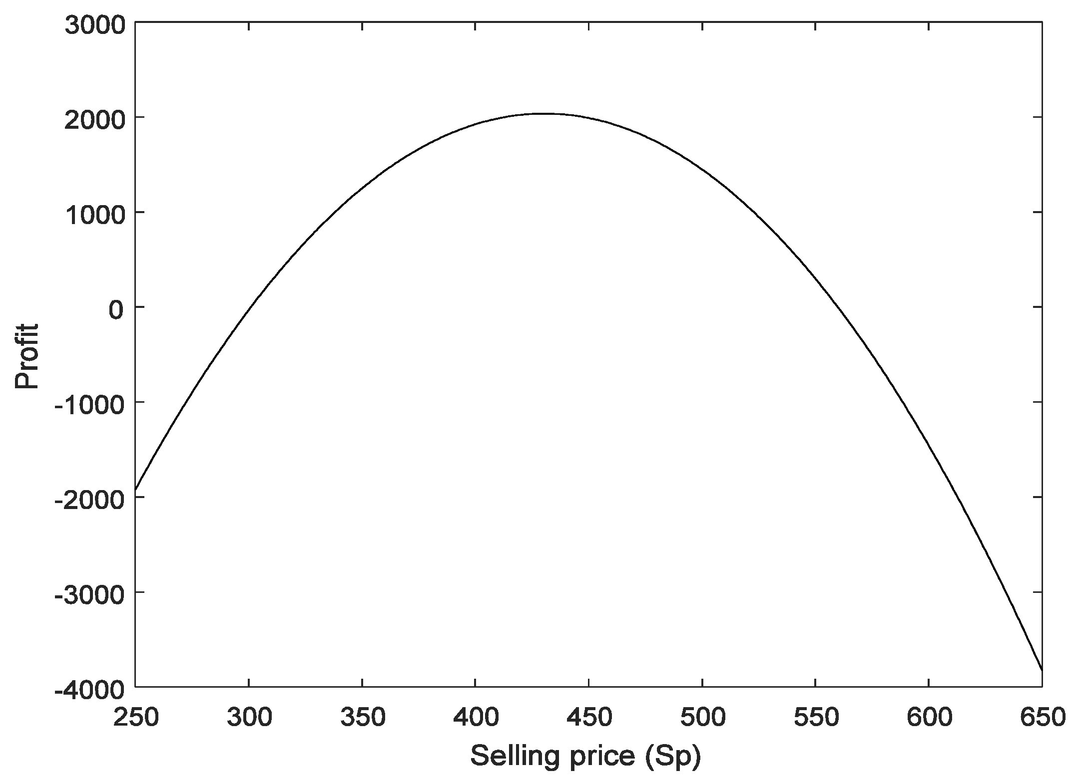 Mathematics 08 02049 g005 Mathematics 08 02049 g005