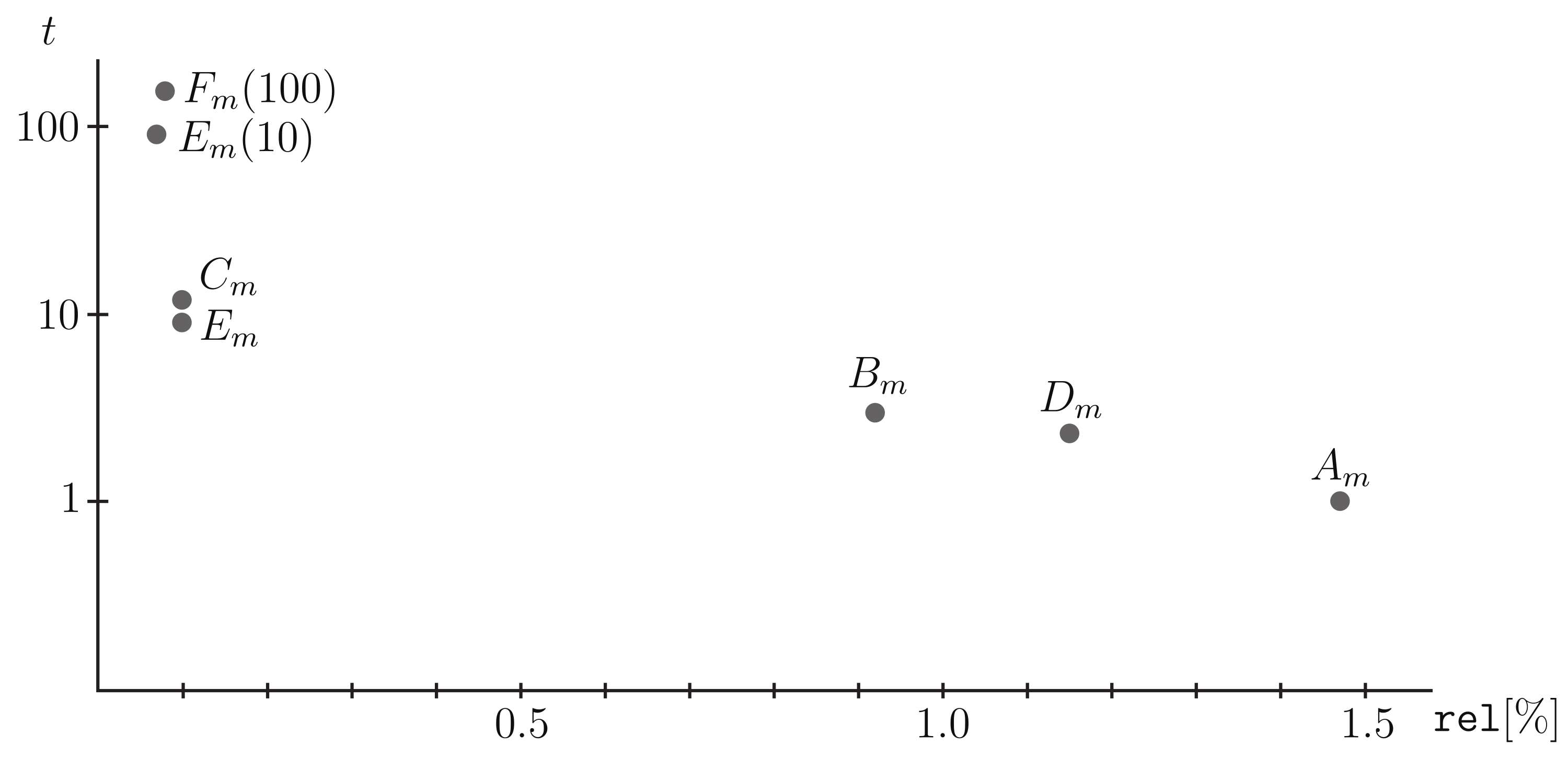 Mathematics 08 02050 g008