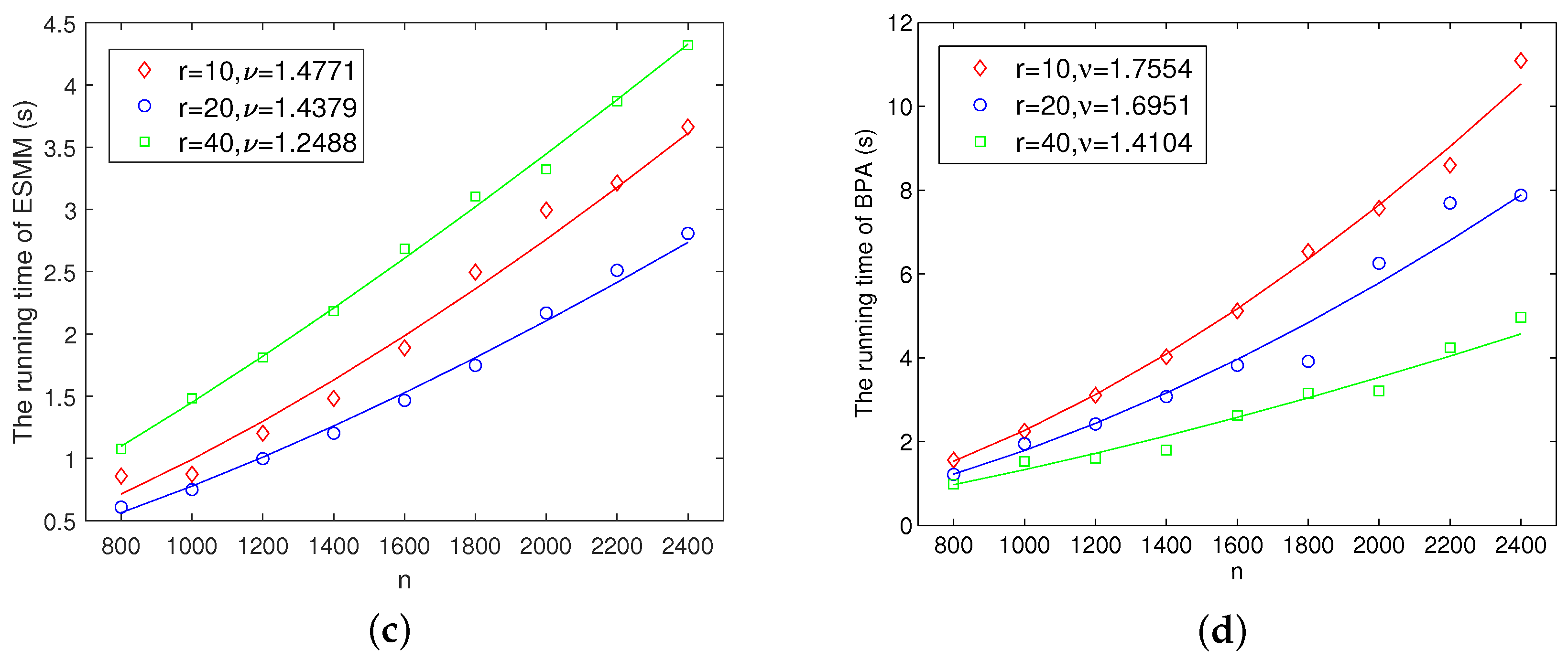 Mathematics 08 02057 g001b