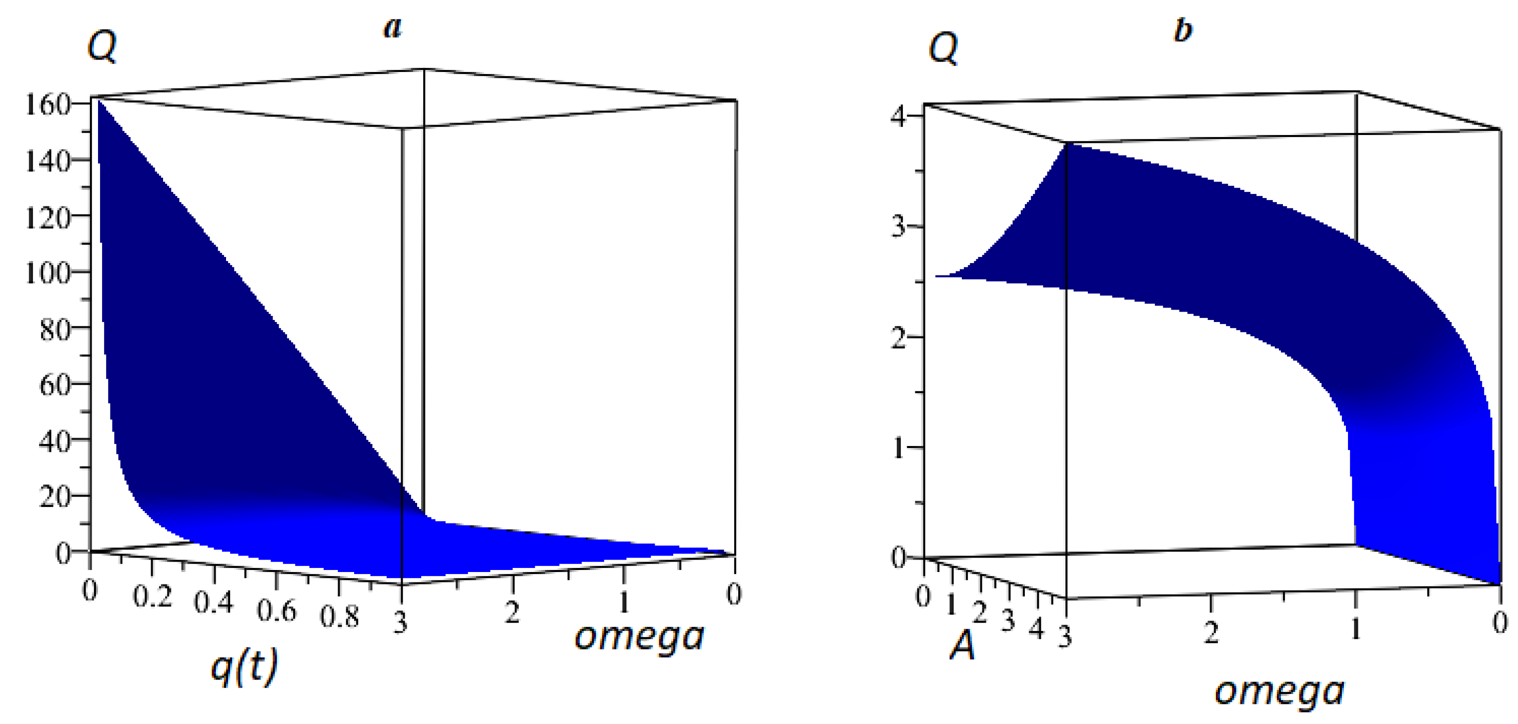 Mathematics Free Full Text Mathematical Model Of Fractional Duffing Oscillator With Variable Memory Html Mathematics Free Full Text Mathematical Model Of Fractional Duffing Oscillator With Variable Memory Html