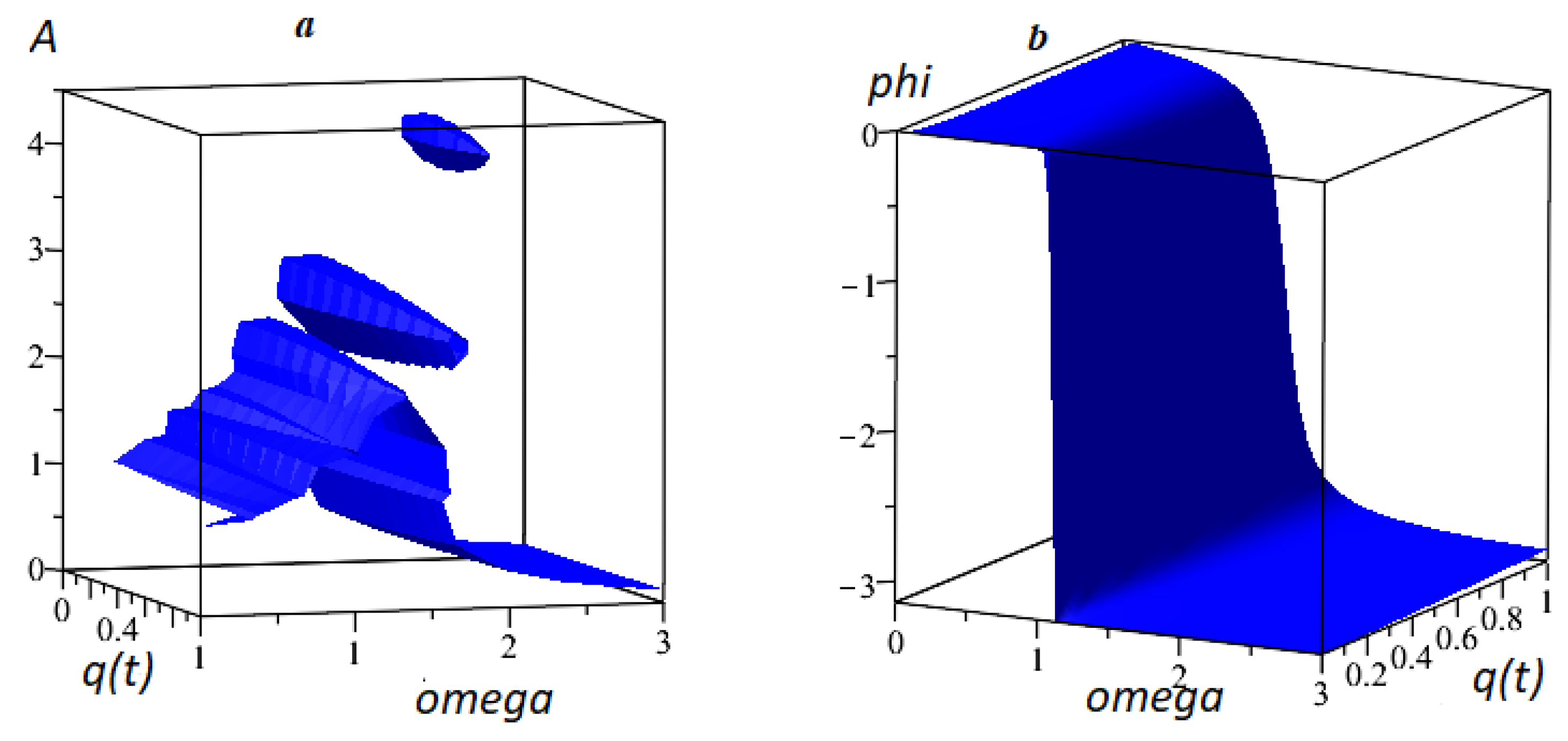Mathematics 08 02063 g005 Mathematics 08 02063 g005