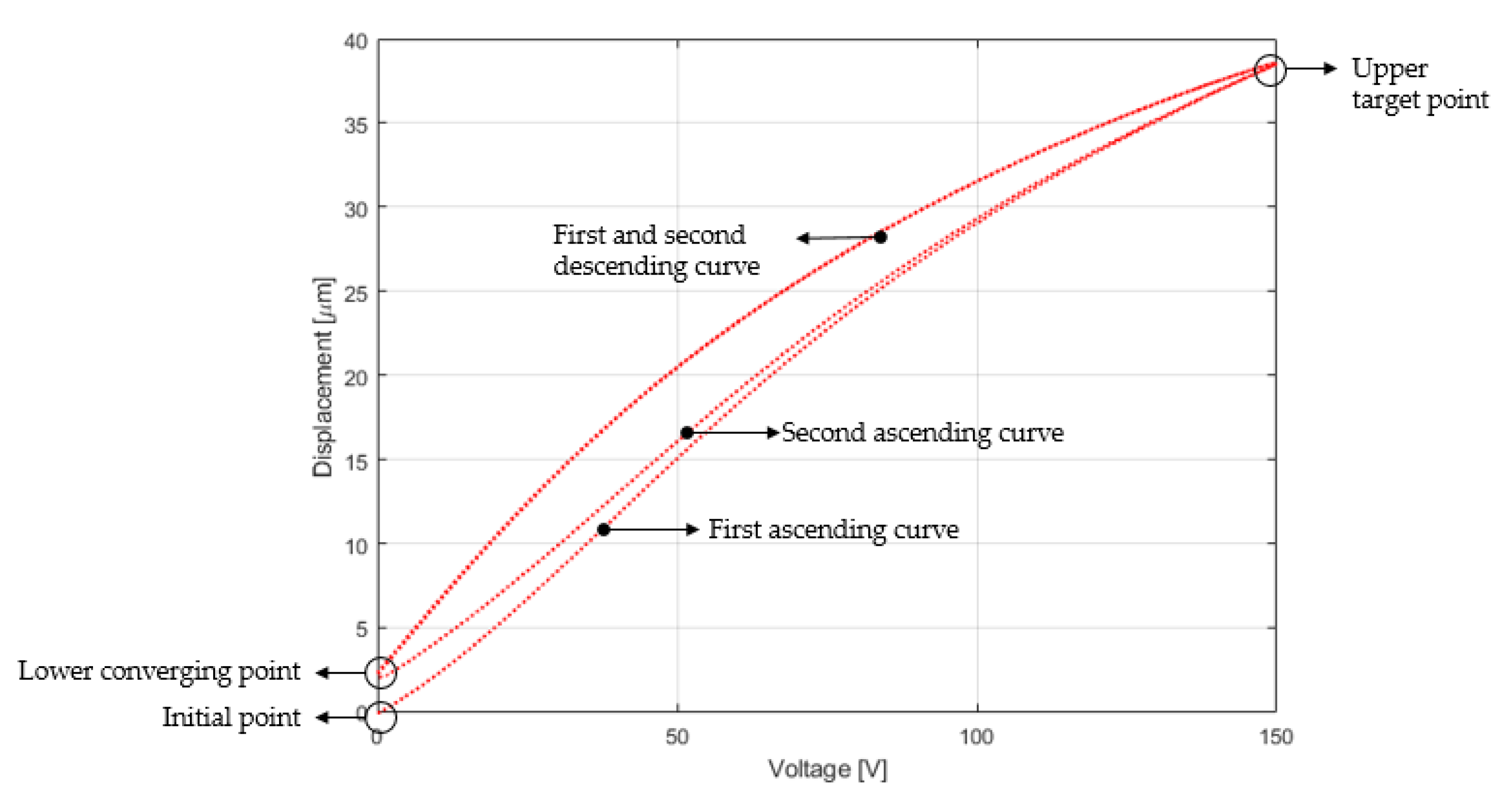 Mathematics 08 02071 g002
