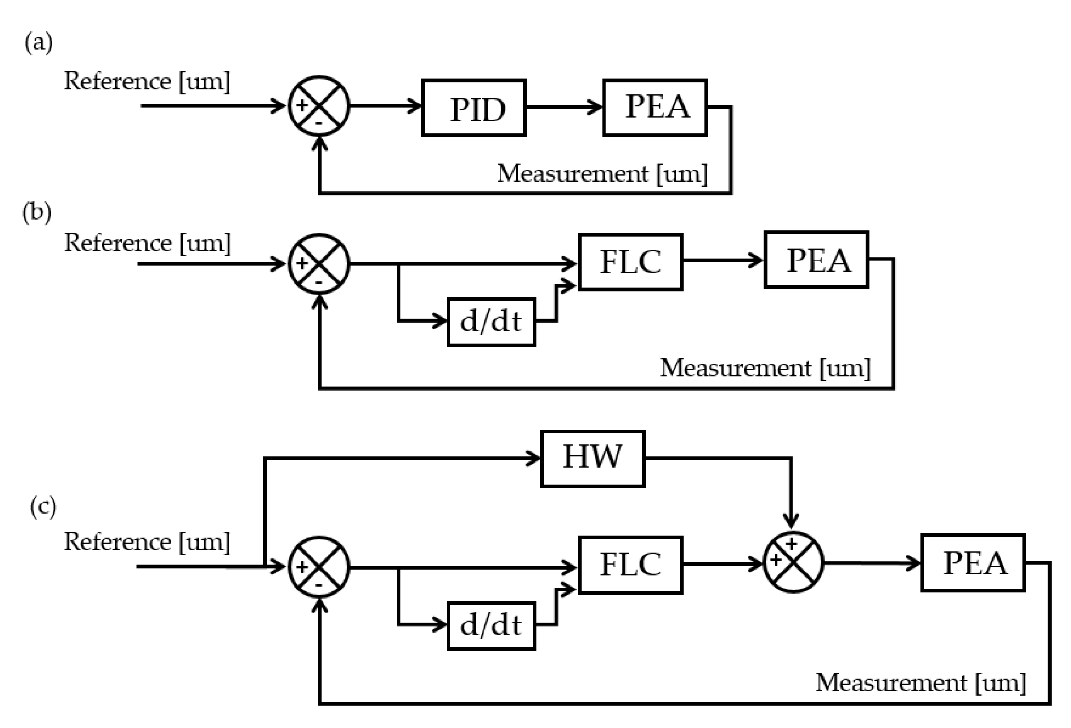 Mathematics 08 02071 g003