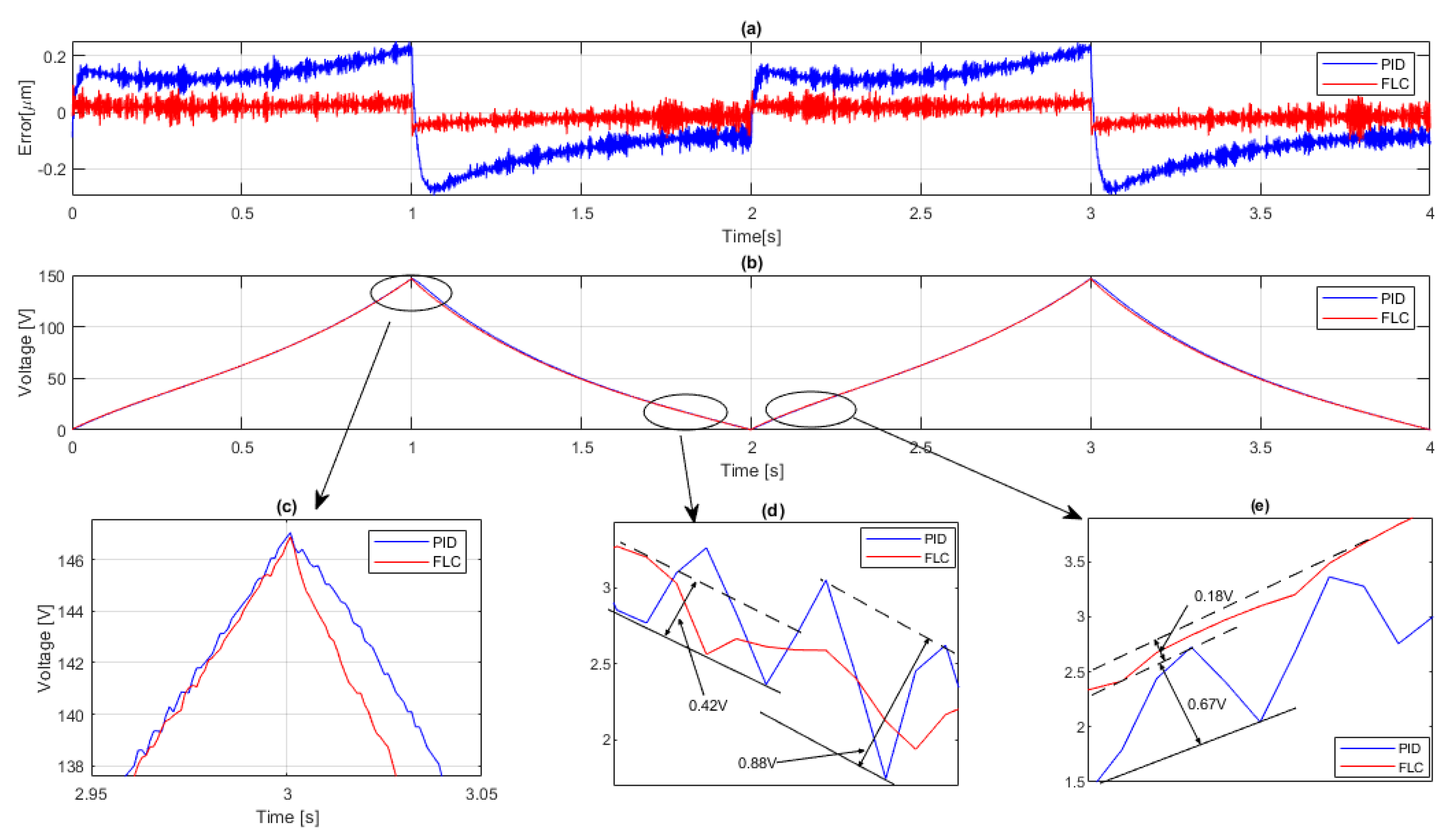 Mathematics 08 02071 g007