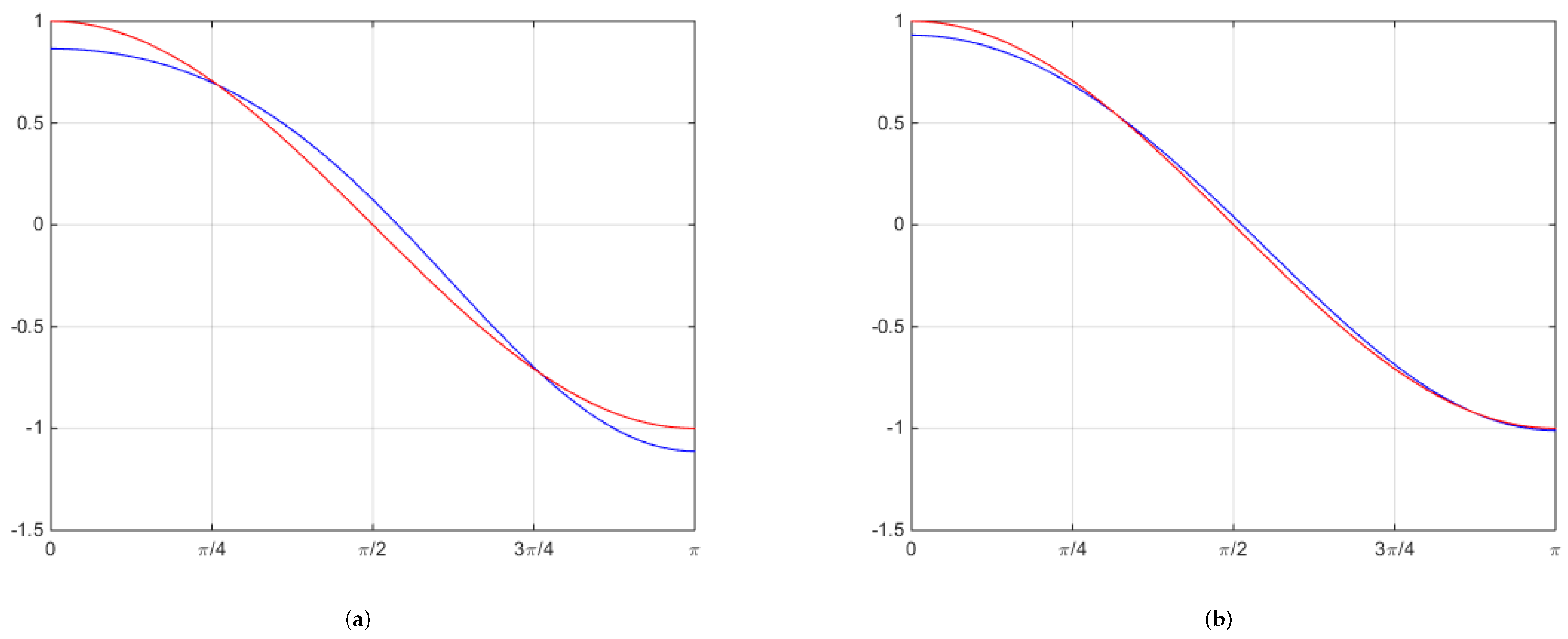 Mathematics 08 02074 g002