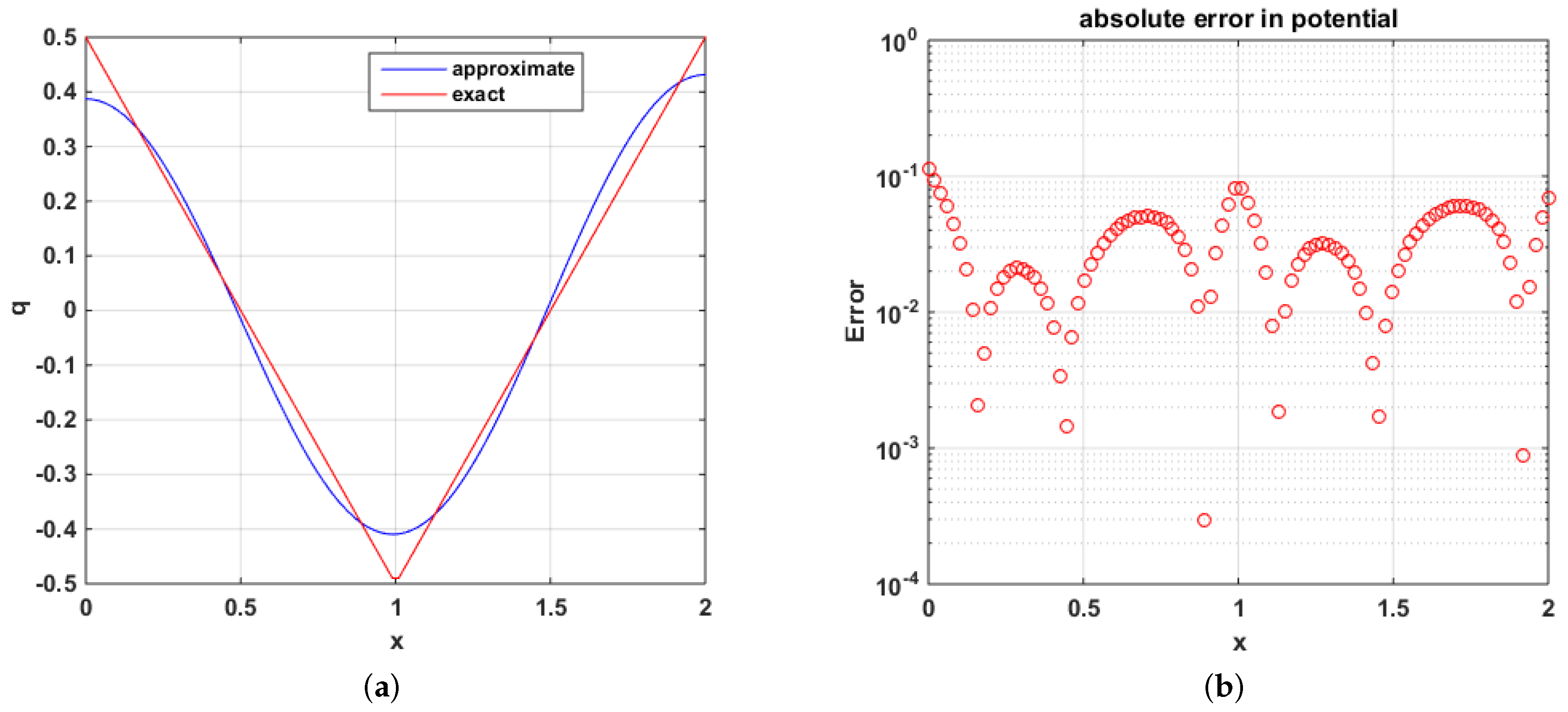 Mathematics 08 02074 g003