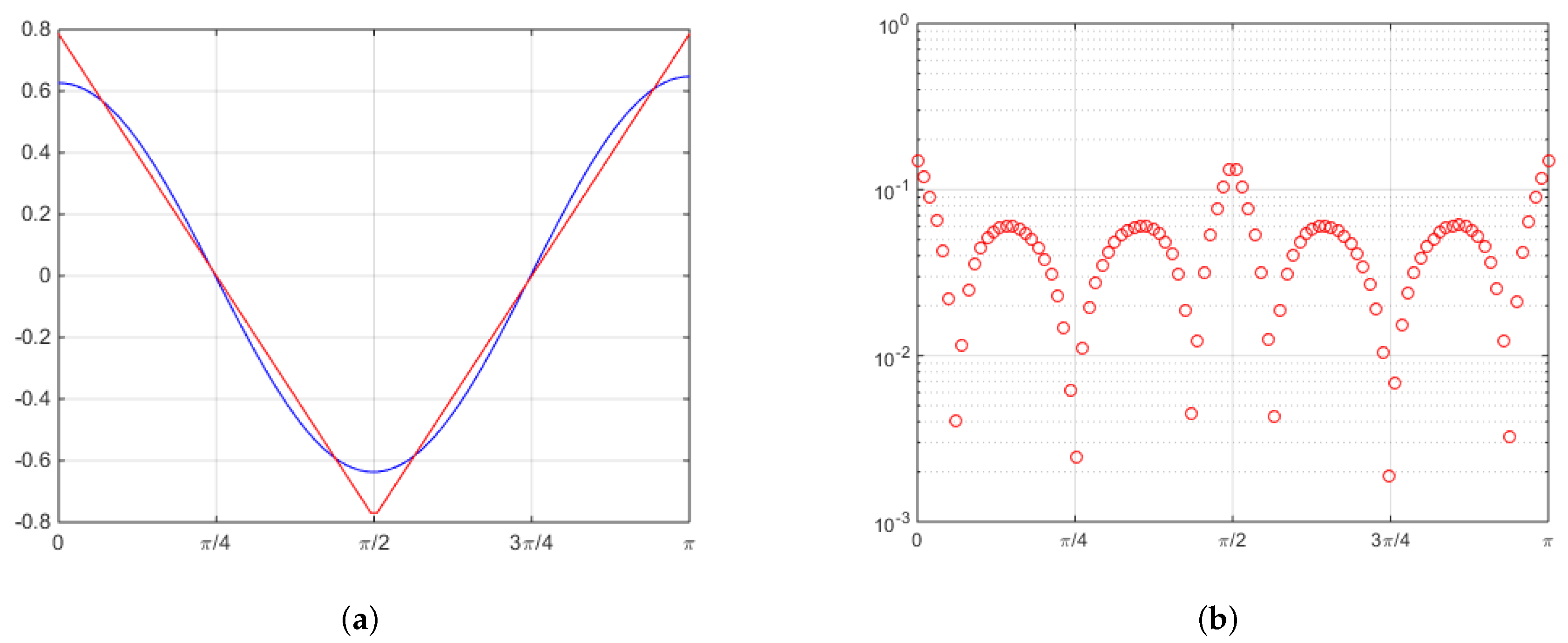 Mathematics 08 02074 g005