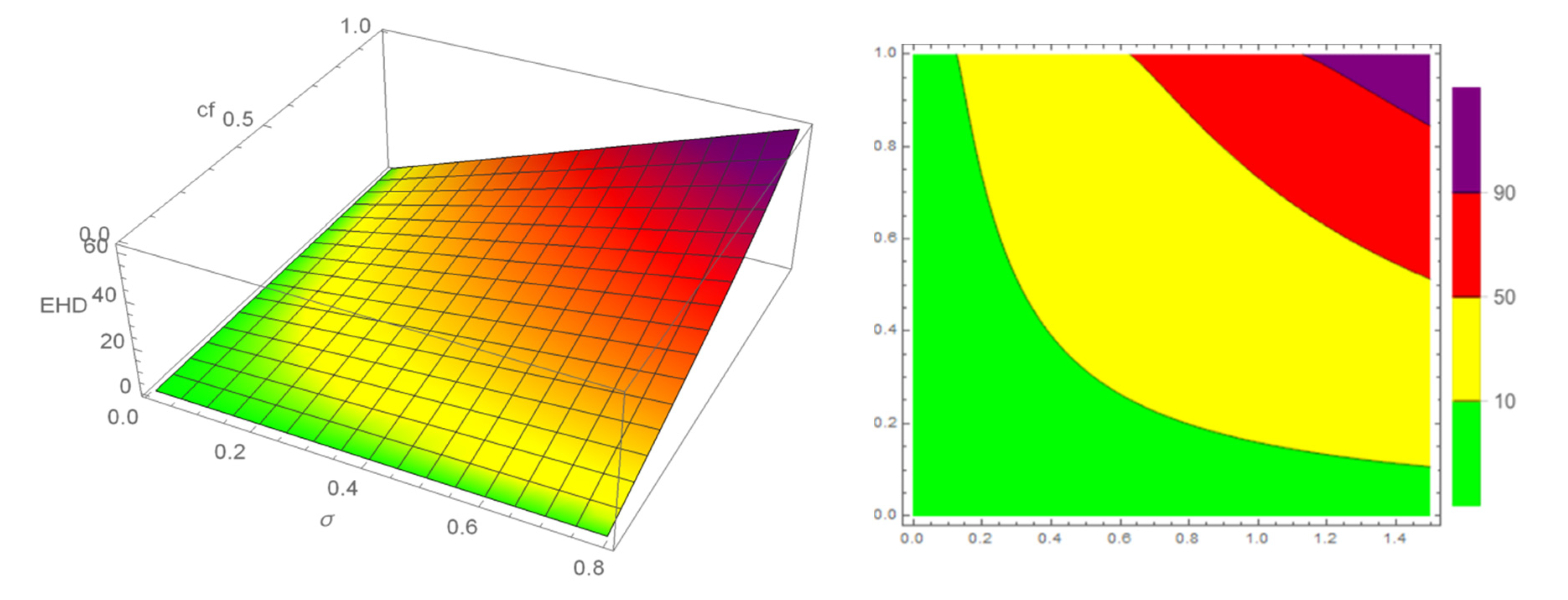 Mathematics 08 02080 g005