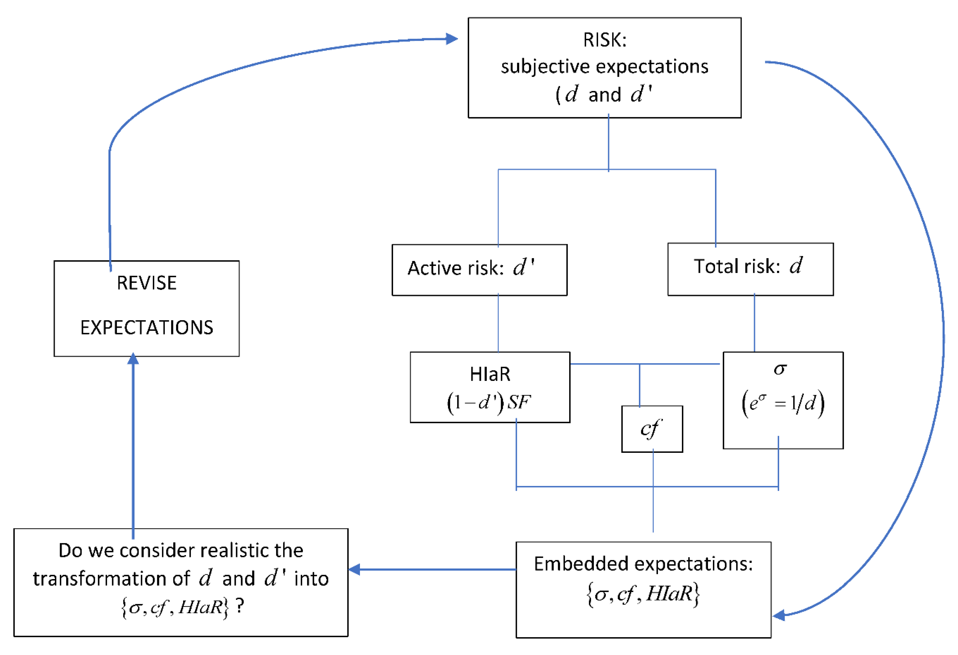 Mathematics Free Full Text Risk Analysis Through The Half Normal Distribution Html Mathematics Free Full Text Risk Analysis Through The Half Normal Distribution Html