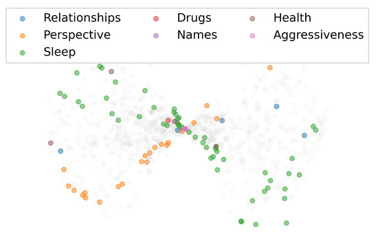 Mathematics Free Full Text Cognitive Emotional Embedded Representations Of Text To Predict Suicidal Ideation And Psychiatric Symptoms Html