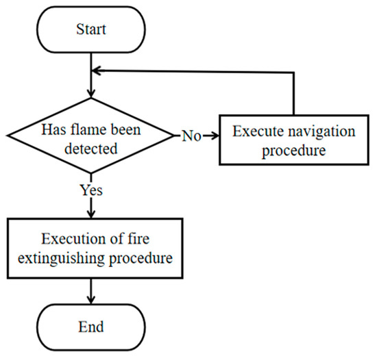 Mathematics Free Full Text An Extended Theory Of Planned Behavior For The Modelling Of Chinese Secondary School Students Intention To Learn Artificial Intelligence Html