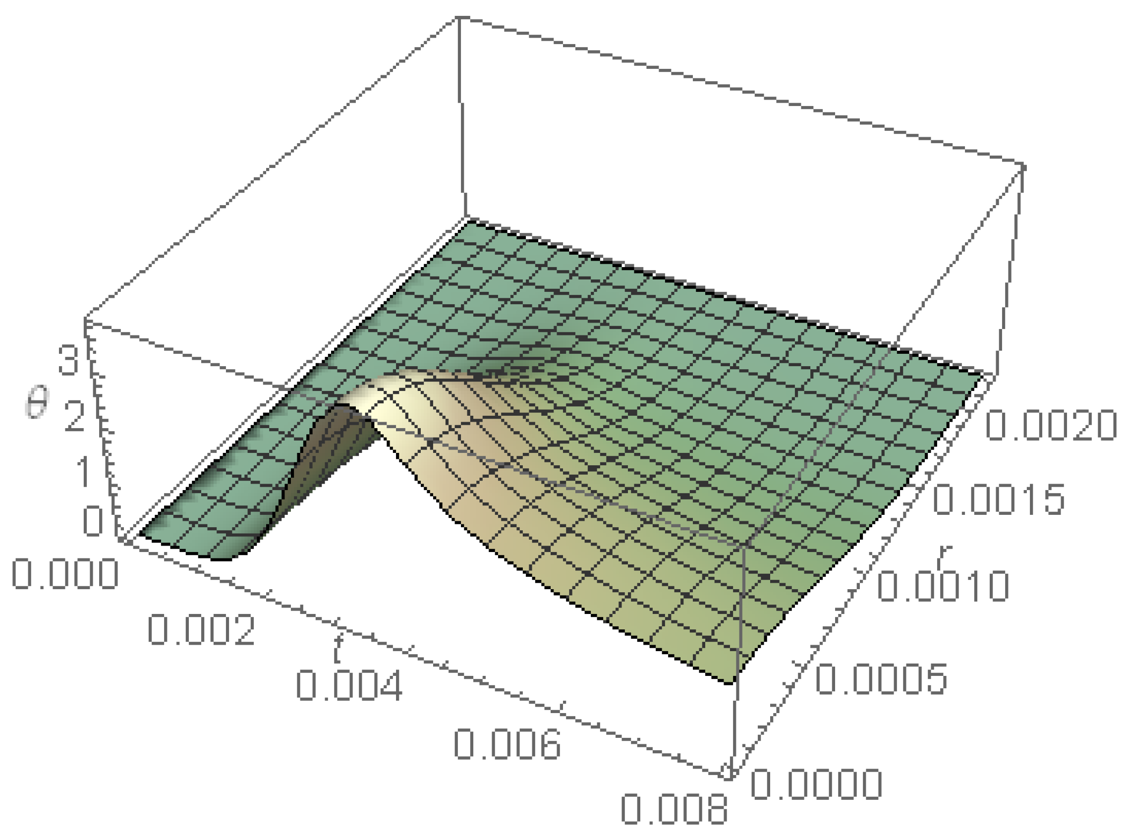 Mathematics 08 02094 g001