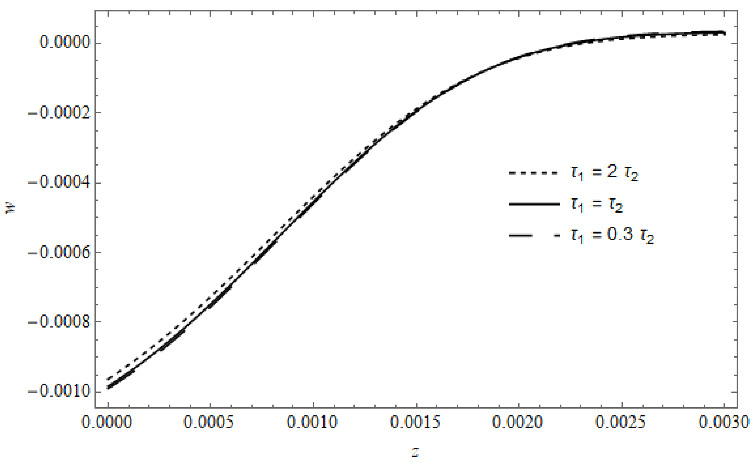 Mathematics 08 02094 g014