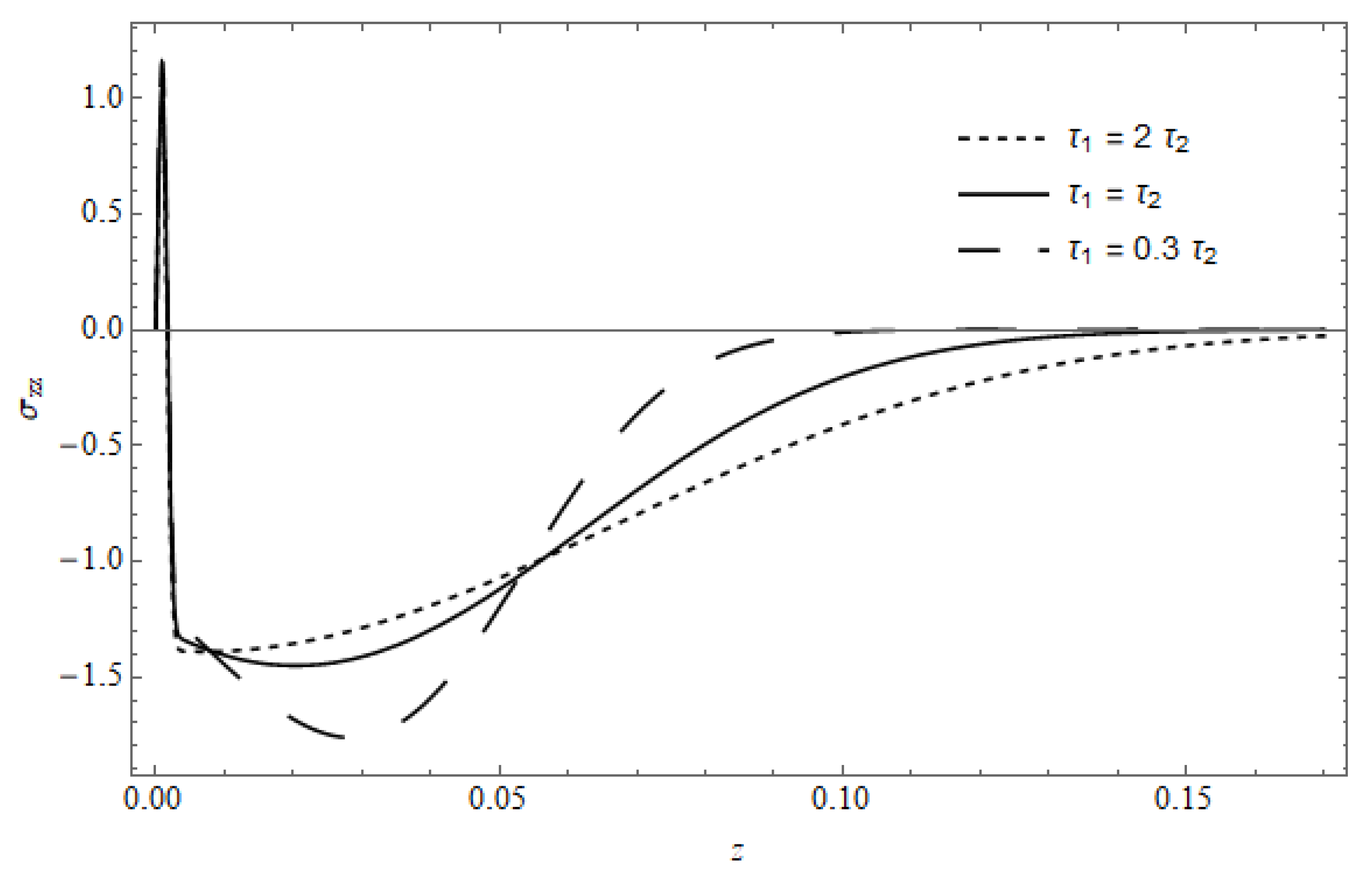 Mathematics 08 02094 g019