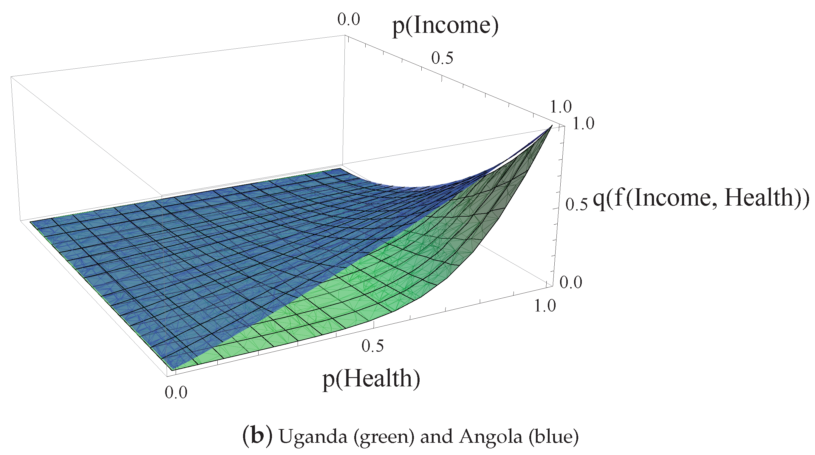 Mathematics 08 02095 g001b
