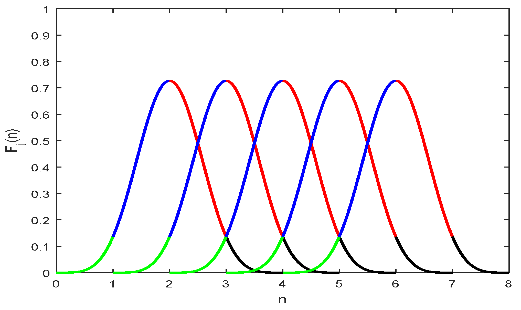 Constrained cubic spline interpolation (red line) using our algorithm