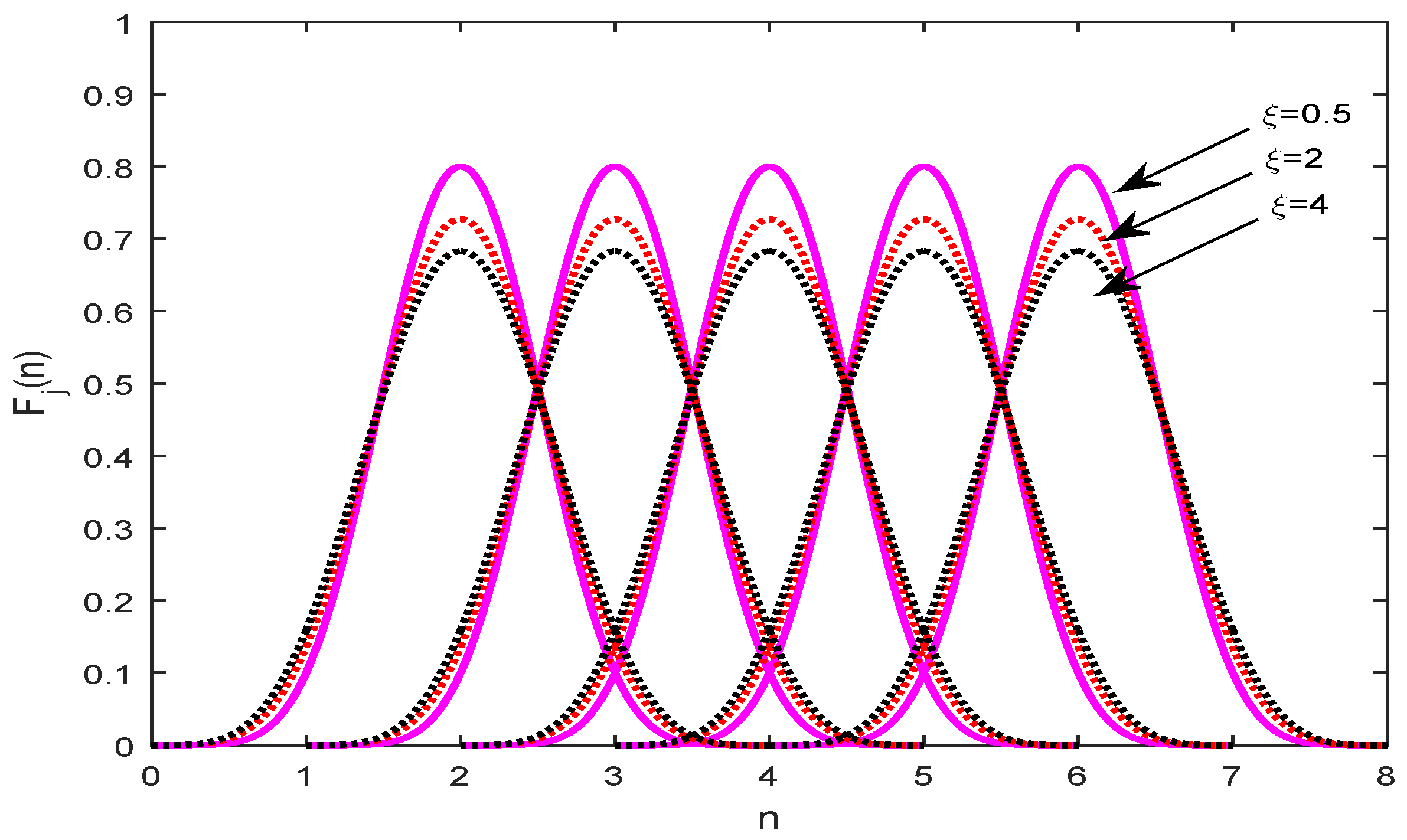 Mathematics 08 02102 g002 Mathematics 08 02102 g002