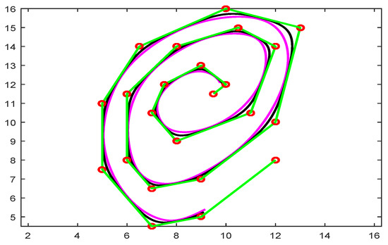 An example of Cubic B-spline curve shows an example of Cubic B