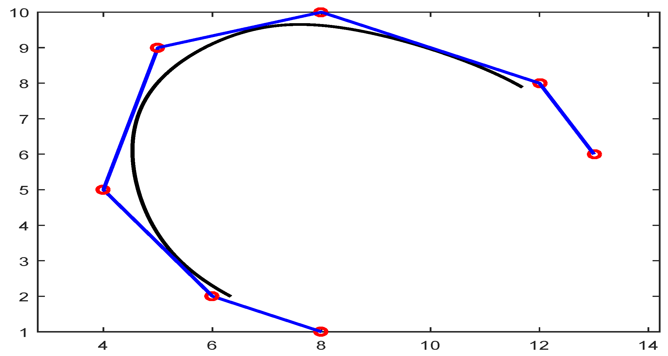 Mathematics 08 02102 g008 Mathematics 08 02102 g008