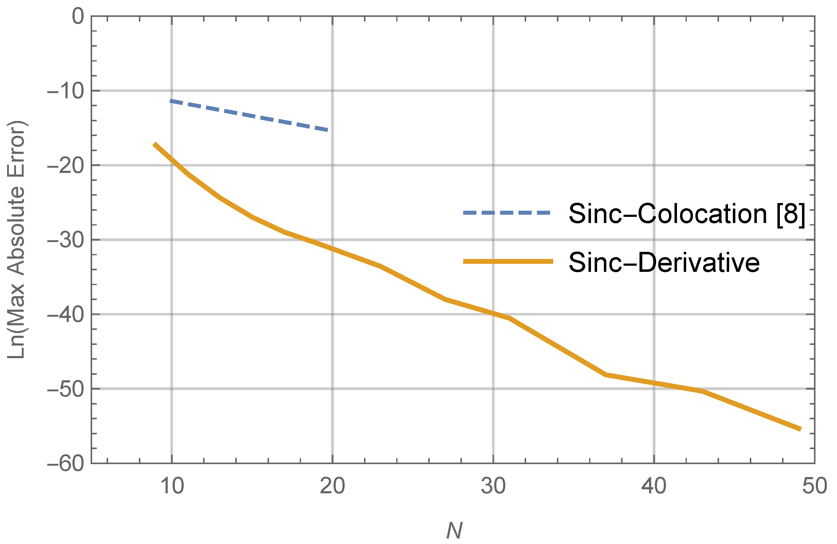 Mathematics 08 02104 g002