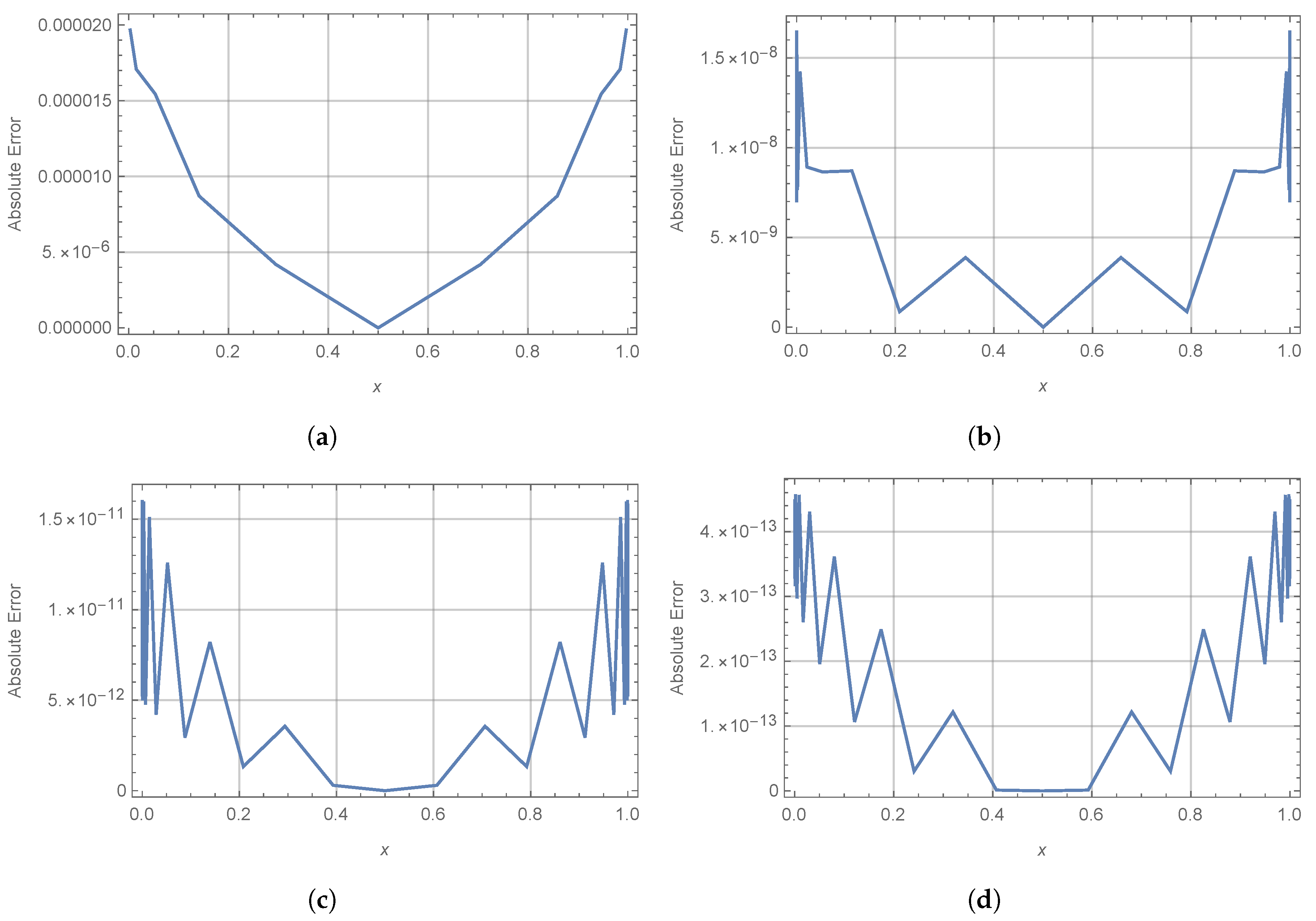 Mathematics 08 02104 g004