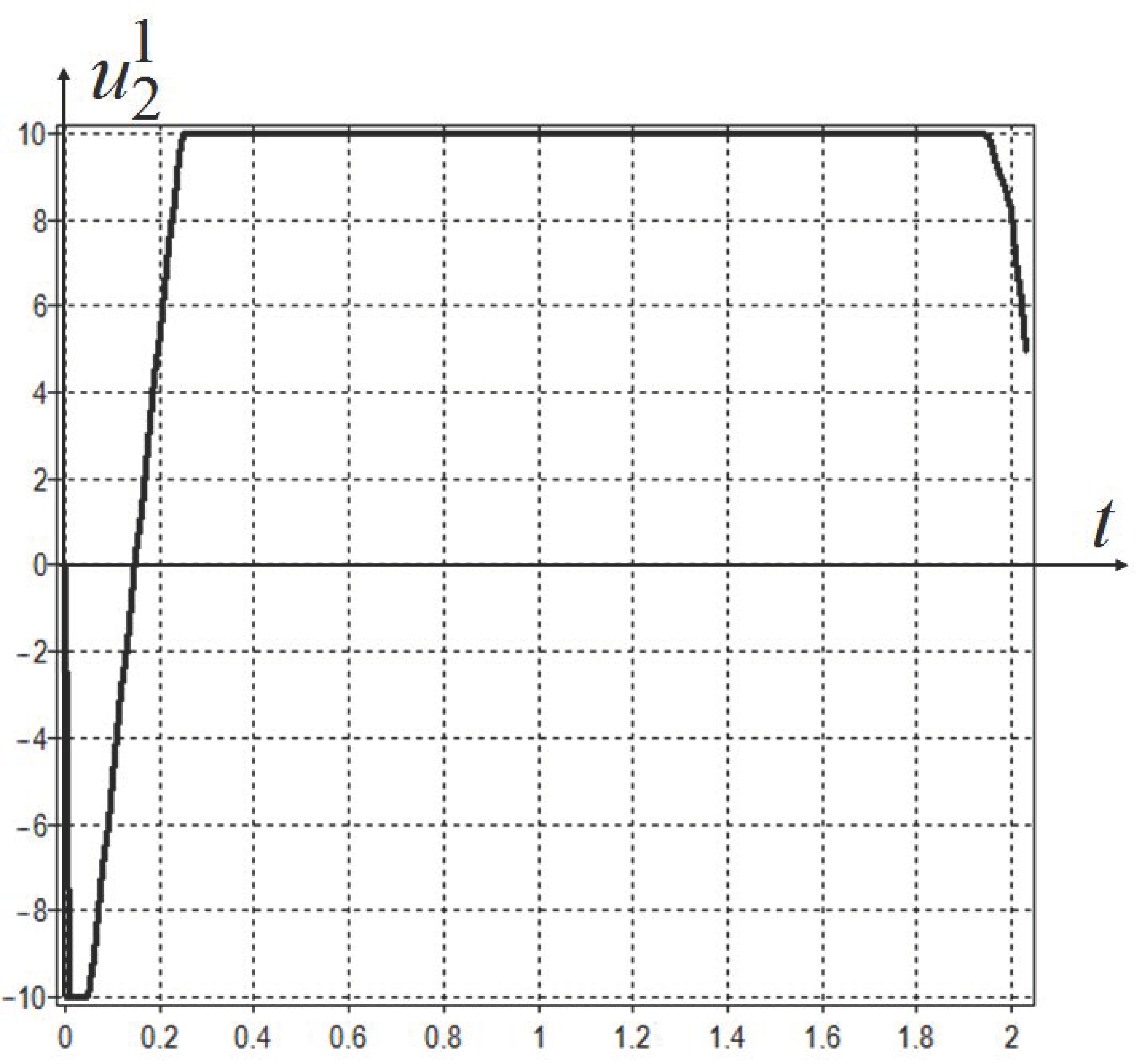 Mathematics 08 02105 g008