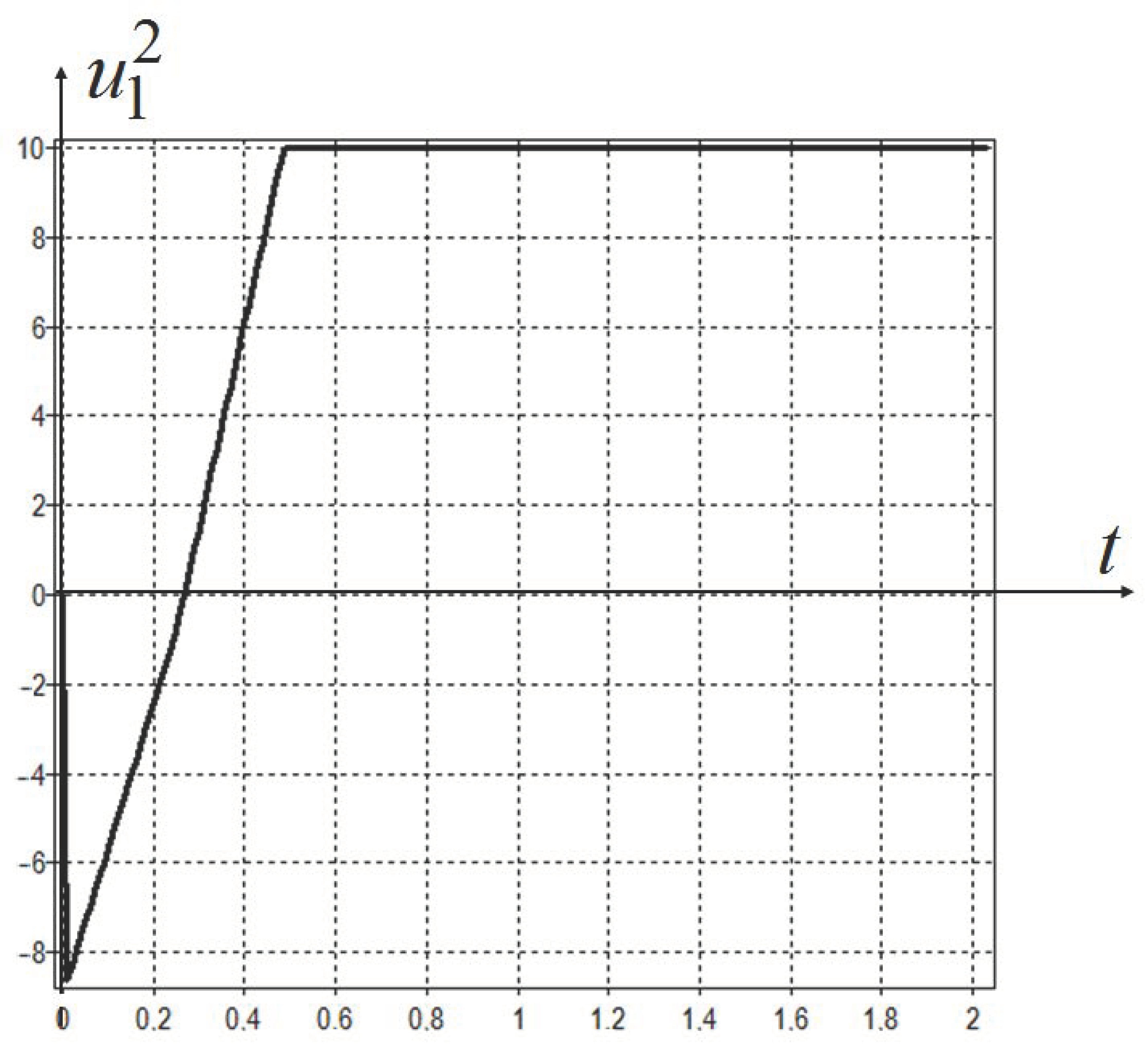 Mathematics 08 02105 g009