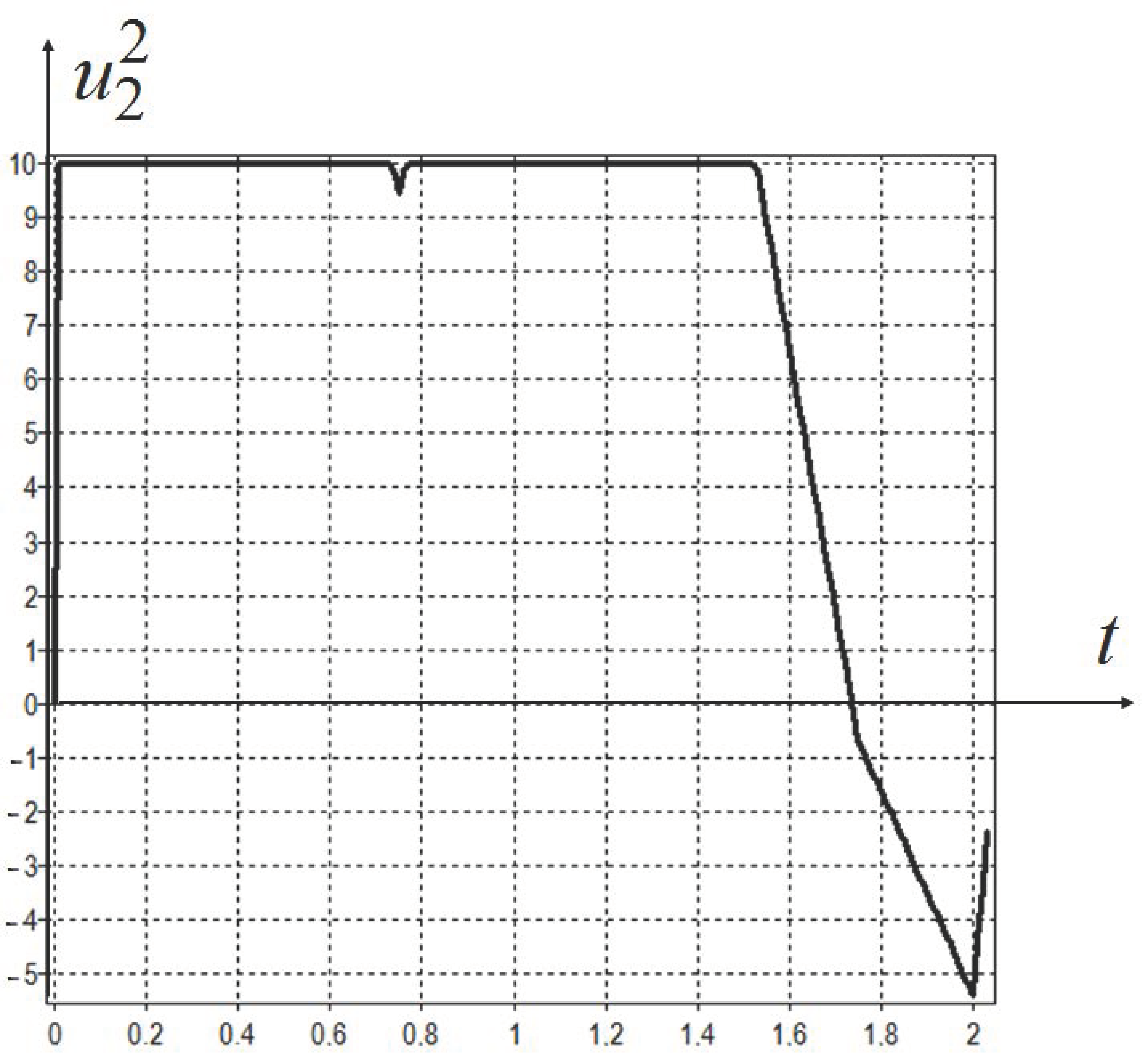 Mathematics 08 02105 g010