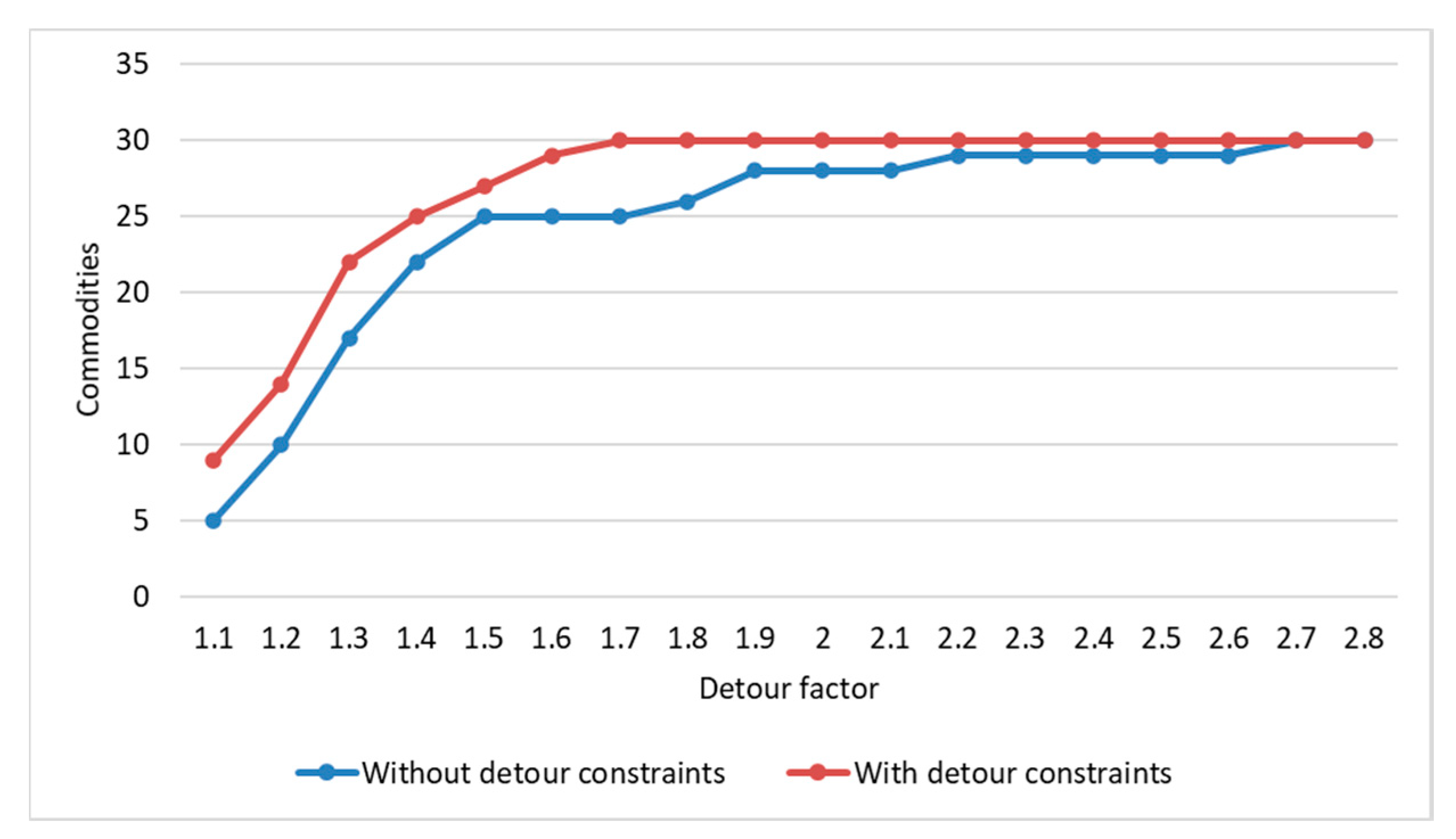 Mathematics 08 02109 g006