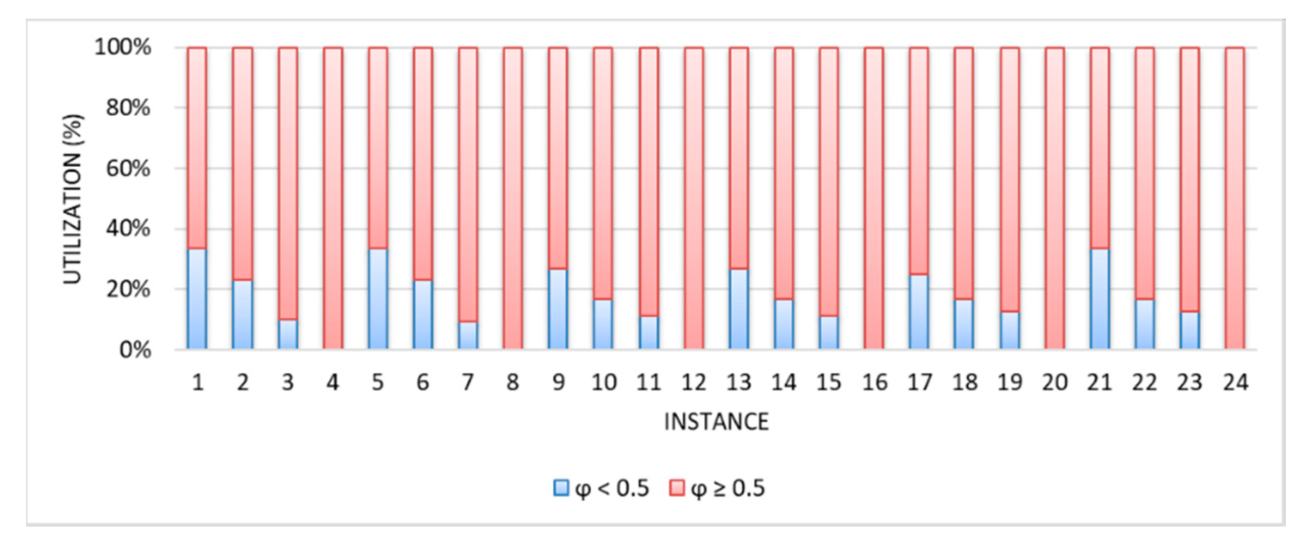 Mathematics 08 02109 g008