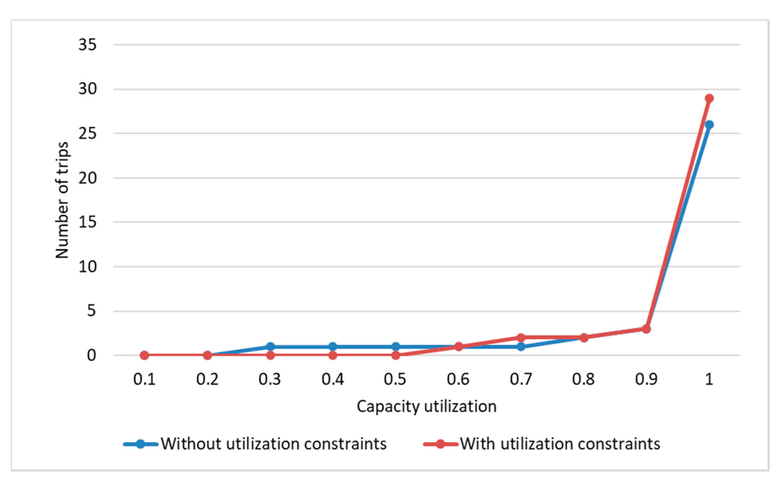 Mathematics 08 02109 g009
