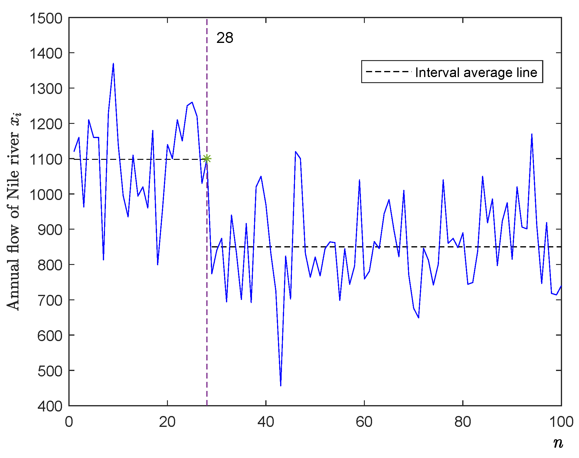Mathematics 08 02113 g003 Mathematics 08 02113 g003