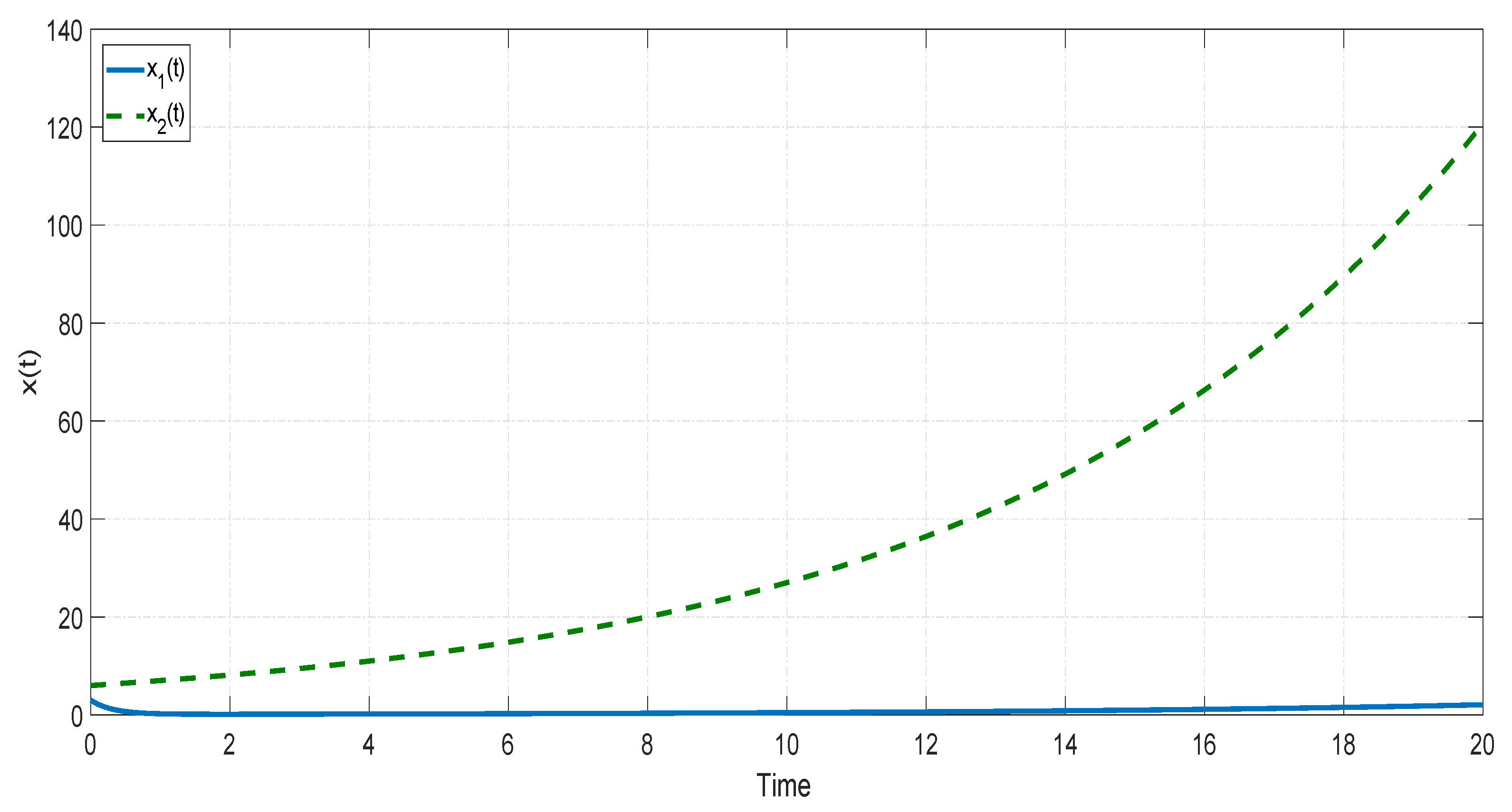 Mathematics 08 02118 g001