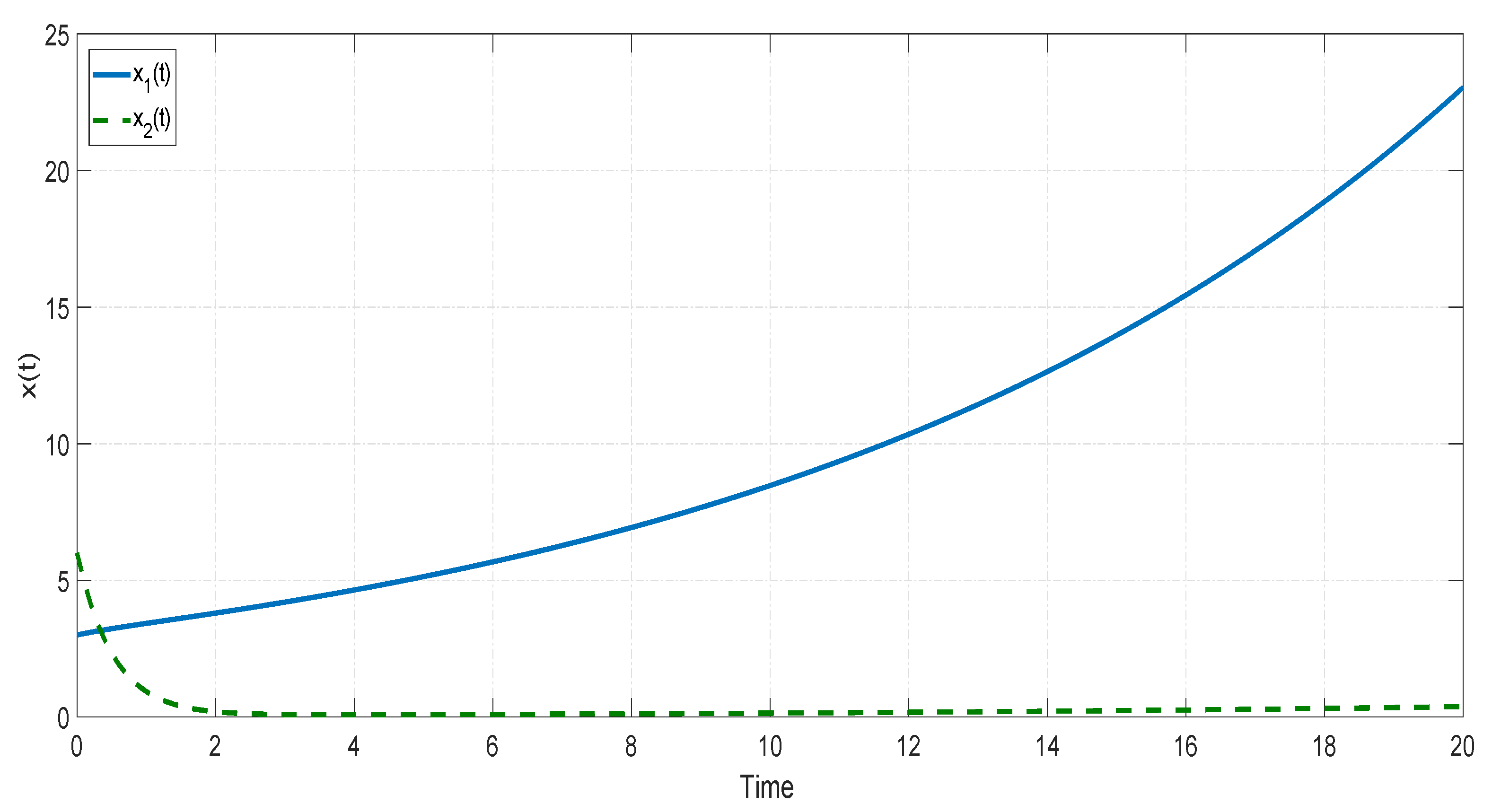 Mathematics 08 02118 g002